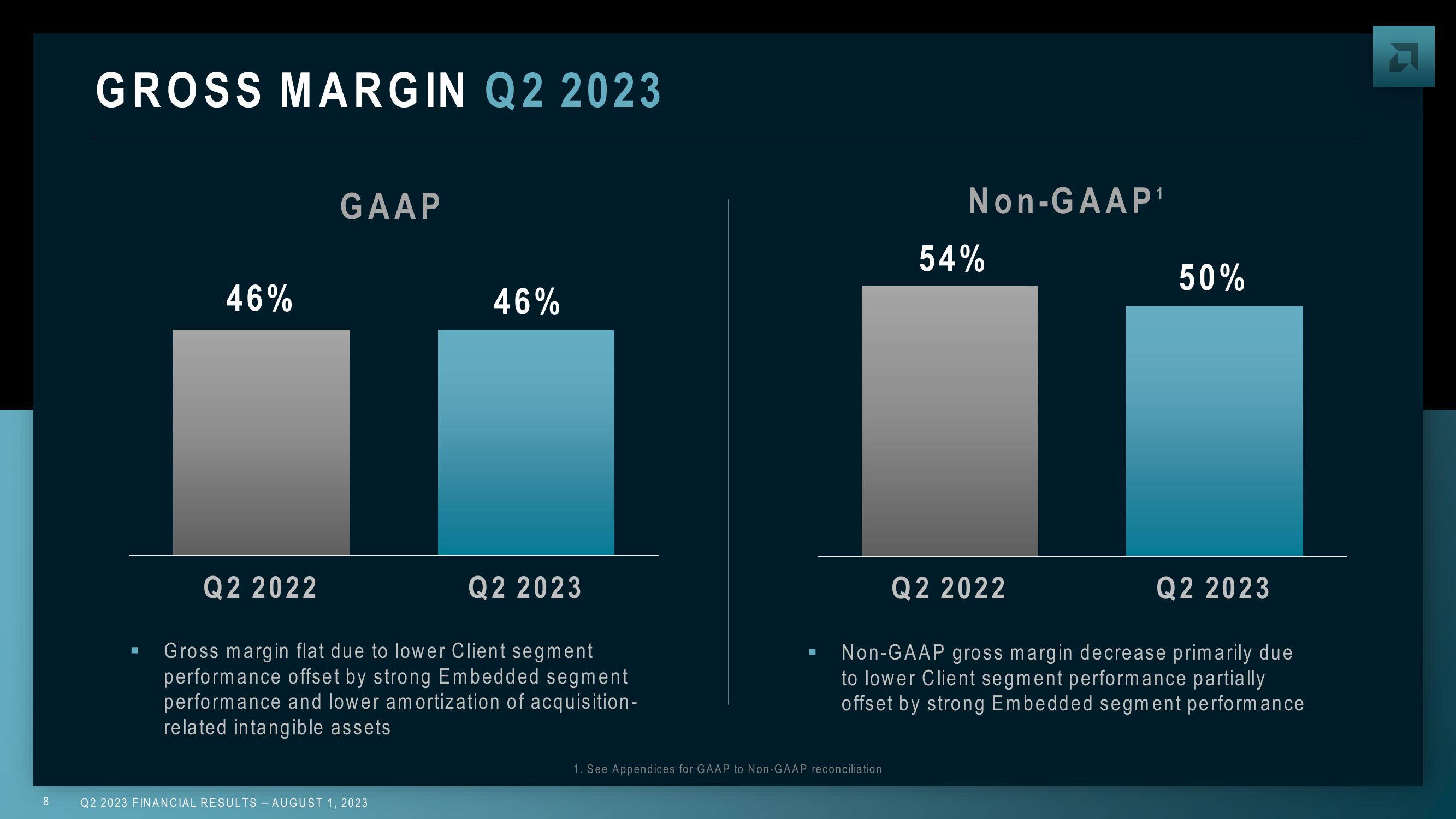 AMD Results Presentation Deck slide image #8