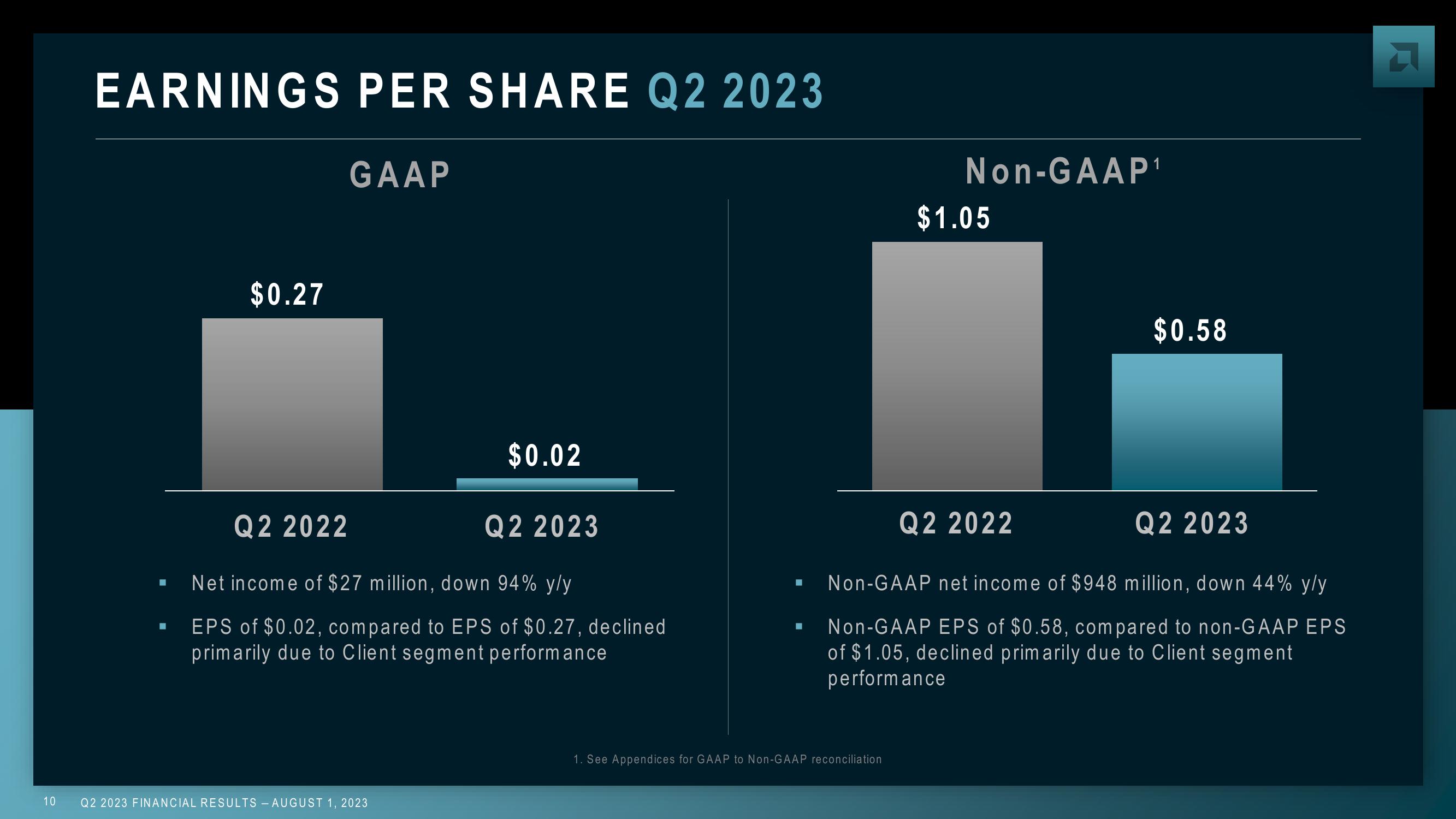 AMD Results Presentation Deck slide image #10