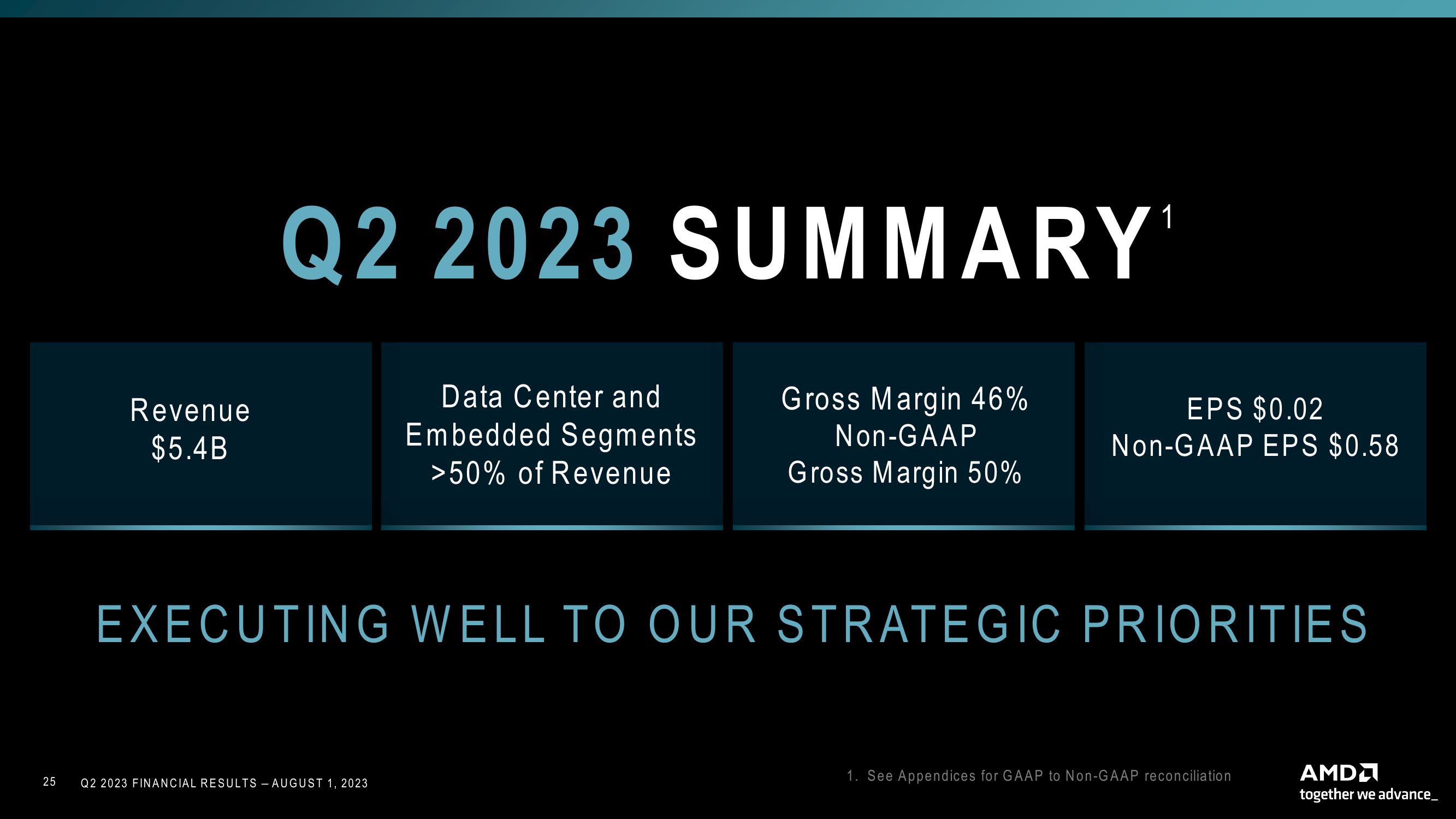 AMD Results Presentation Deck slide image #25