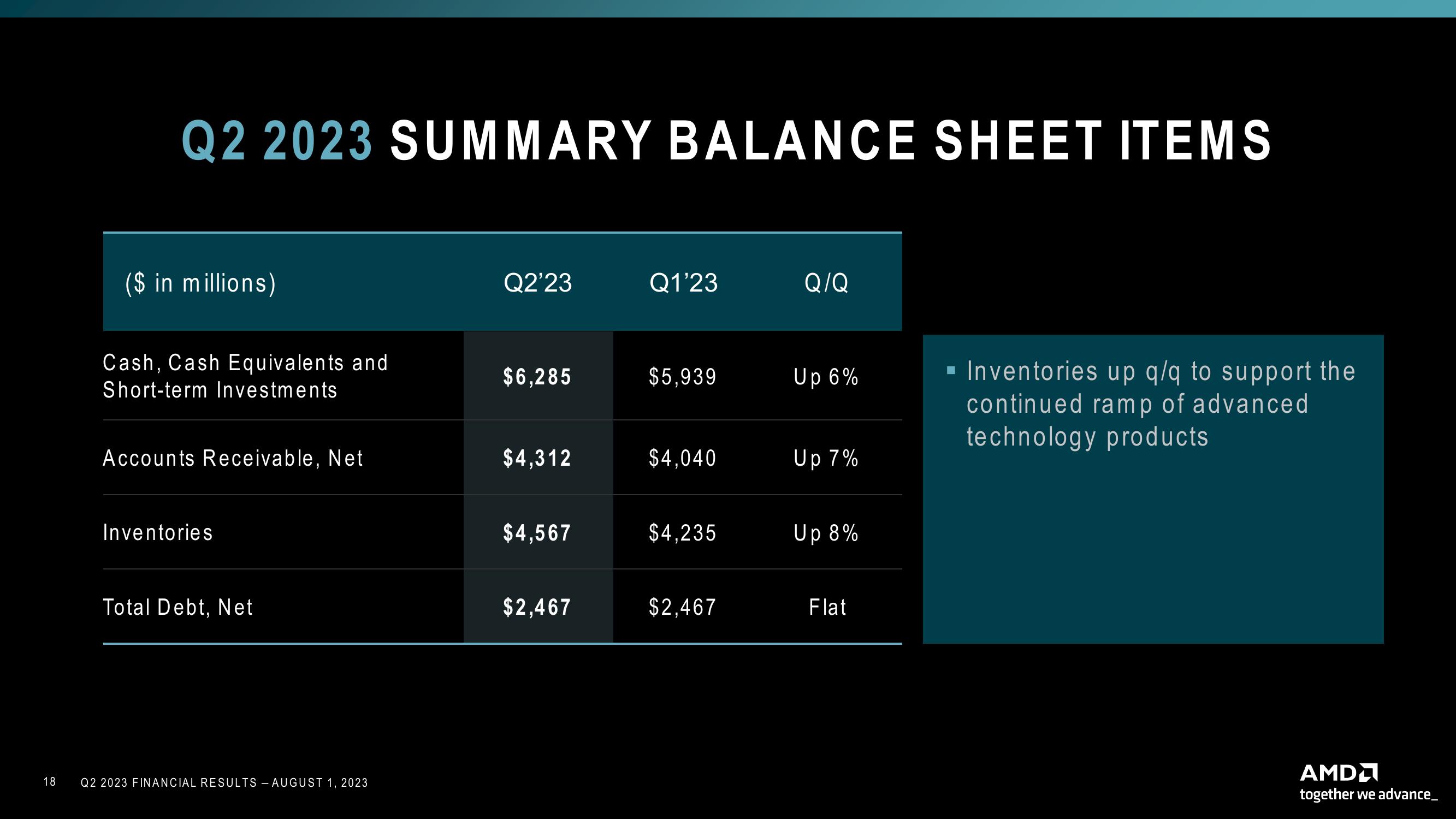 AMD Results Presentation Deck slide image #18