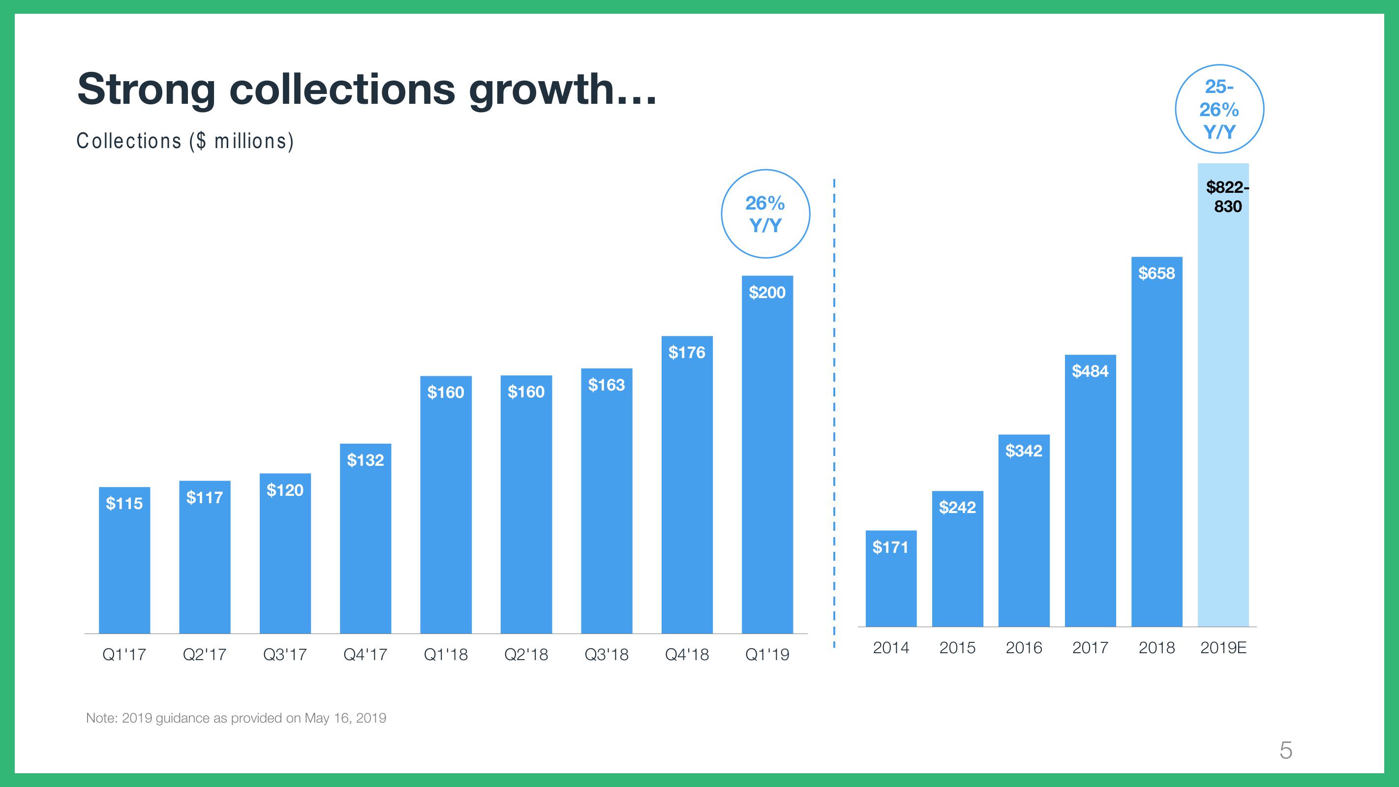 Wix Results Presentation Deck slide image #5