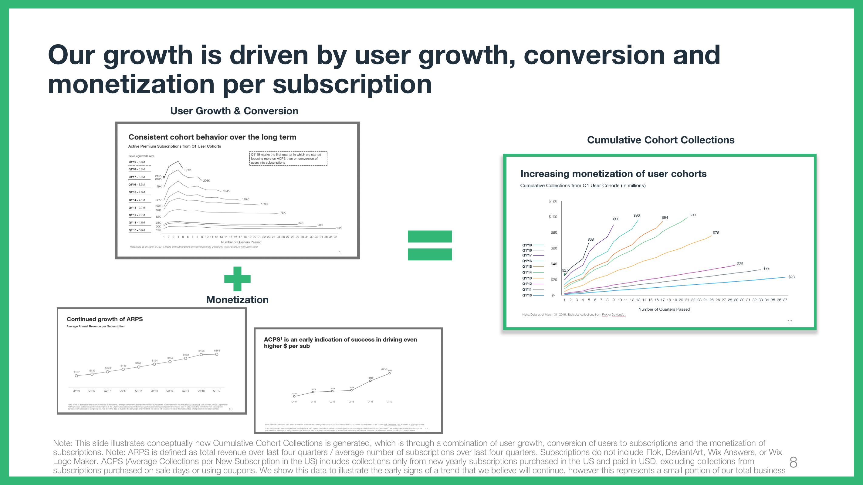 Wix Results Presentation Deck slide image #8