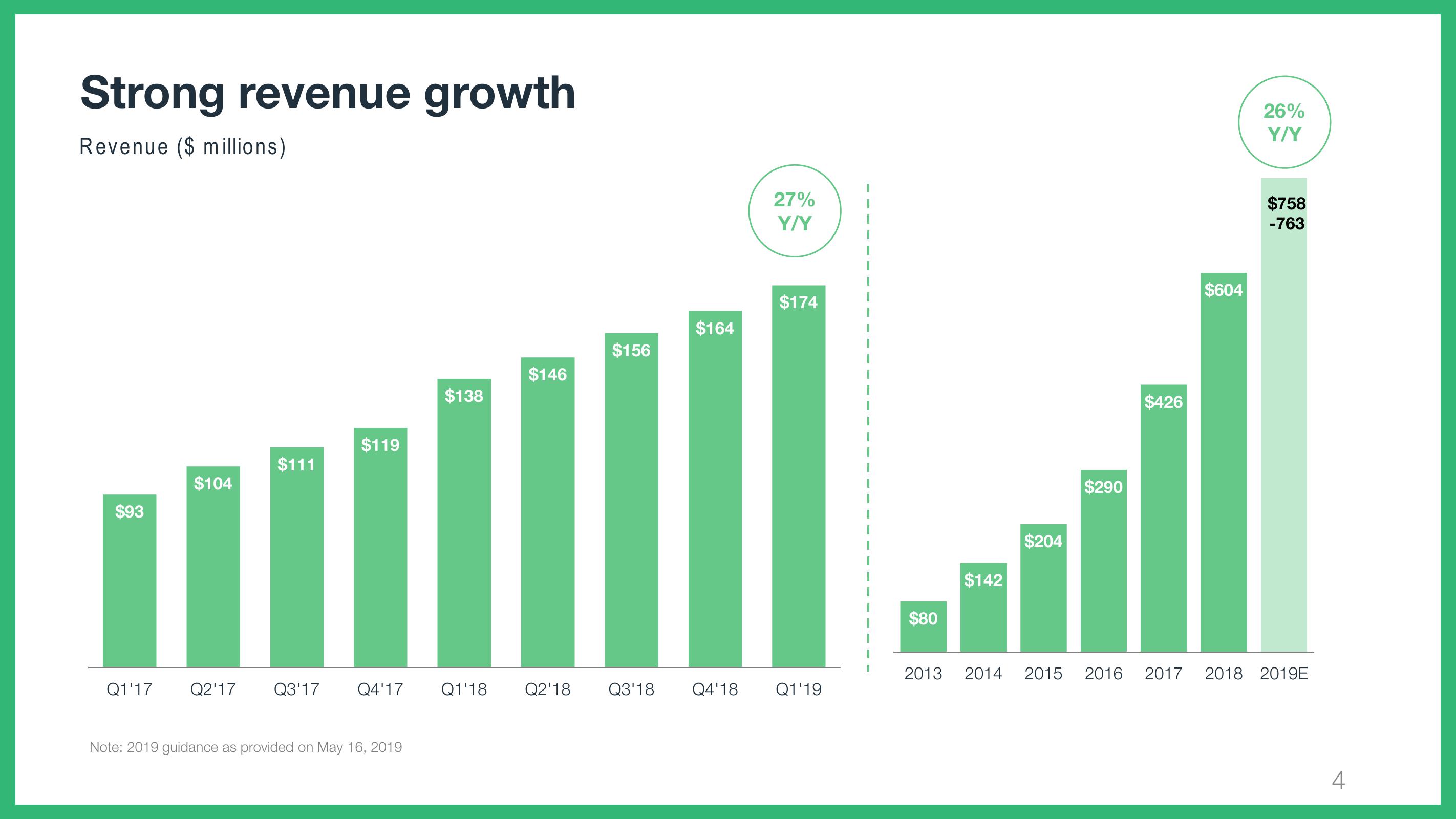 Wix Results Presentation Deck slide image #4