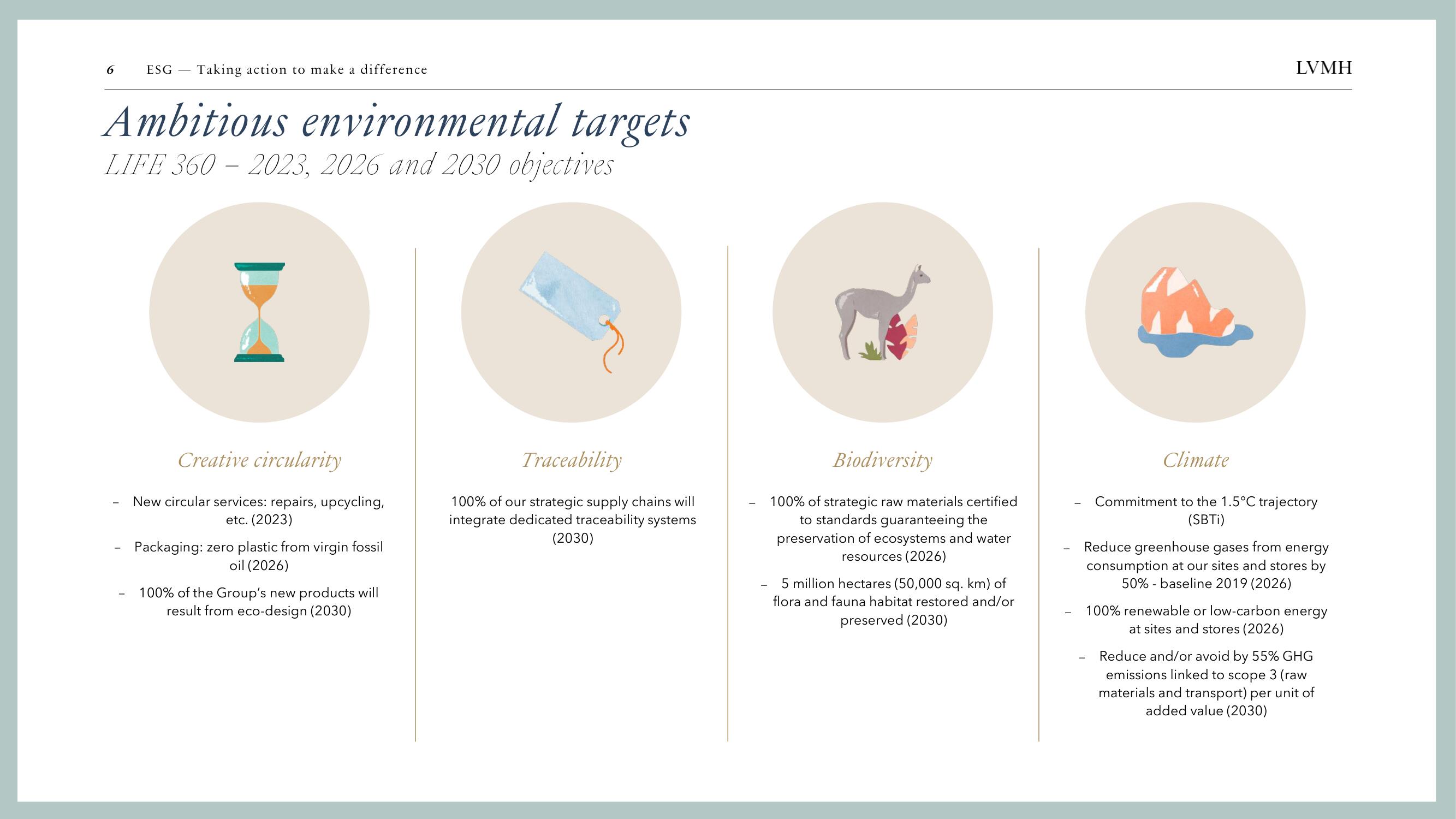 LVMH ESG Presentation Deck slide image #6