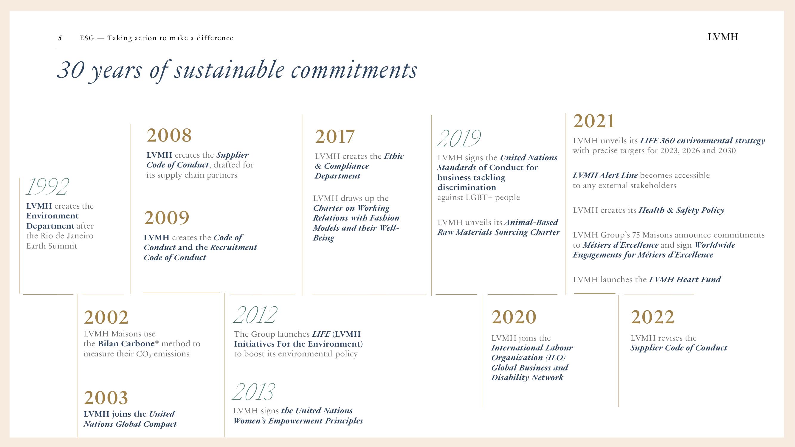 LVMH ESG Presentation Deck slide image #5