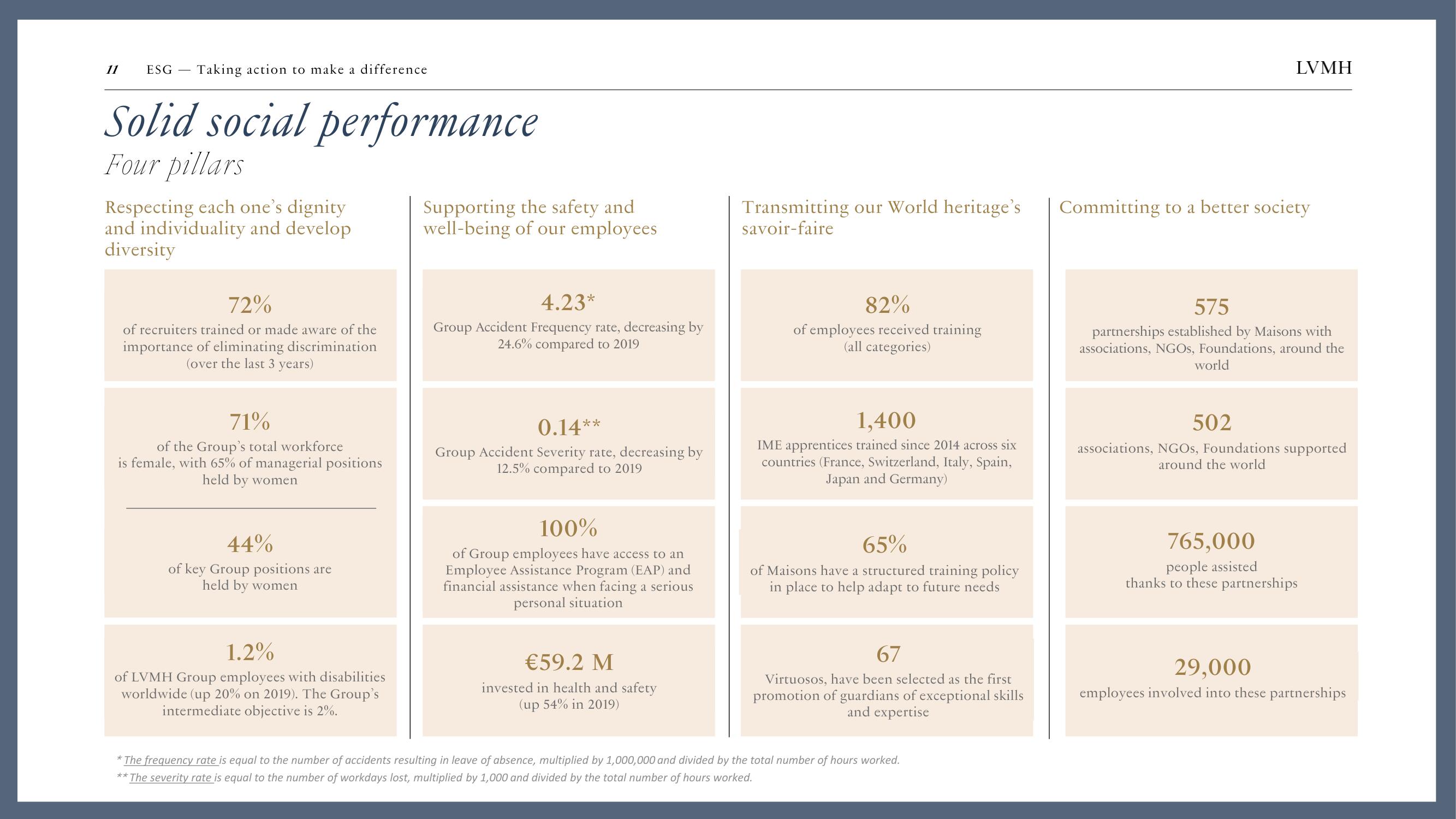 LVMH ESG Presentation Deck slide image #11