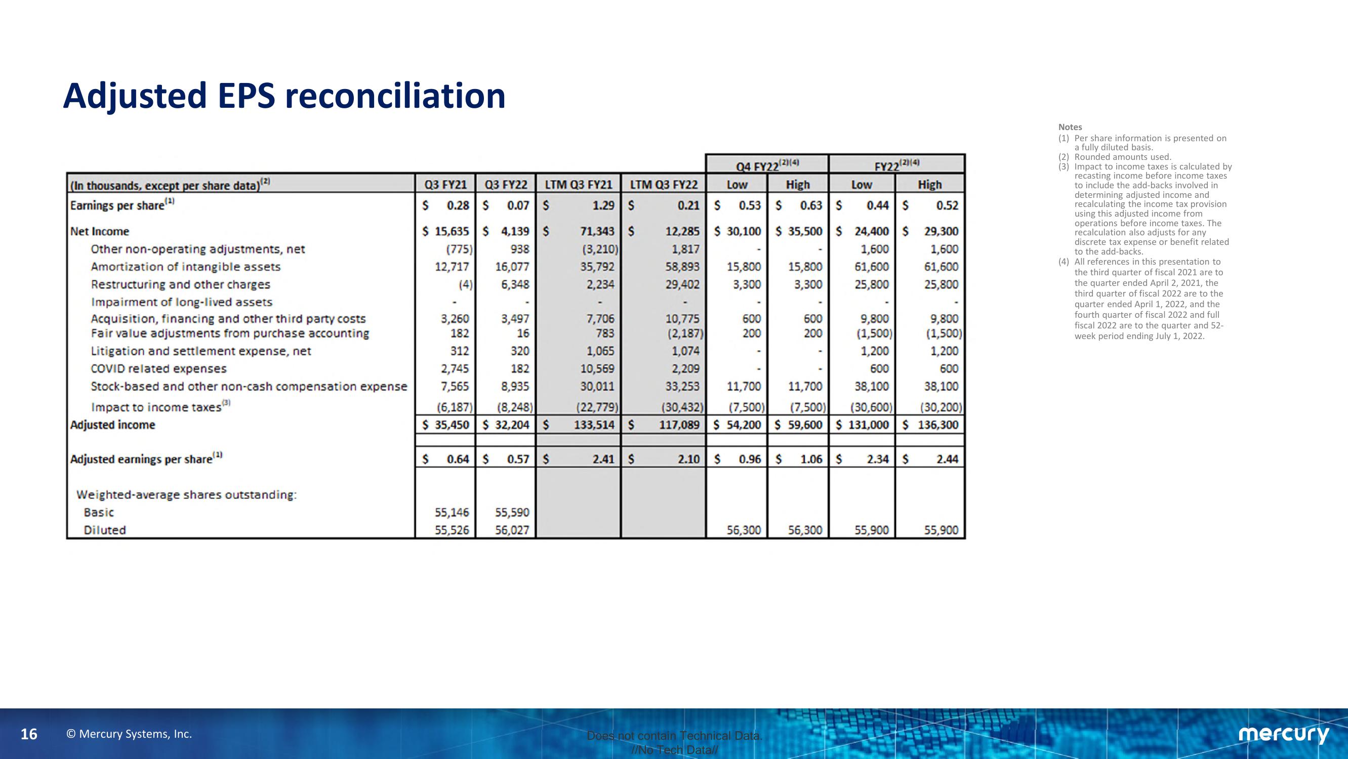 Third Quarter Fiscal Year 2022 Financial Results slide image #16