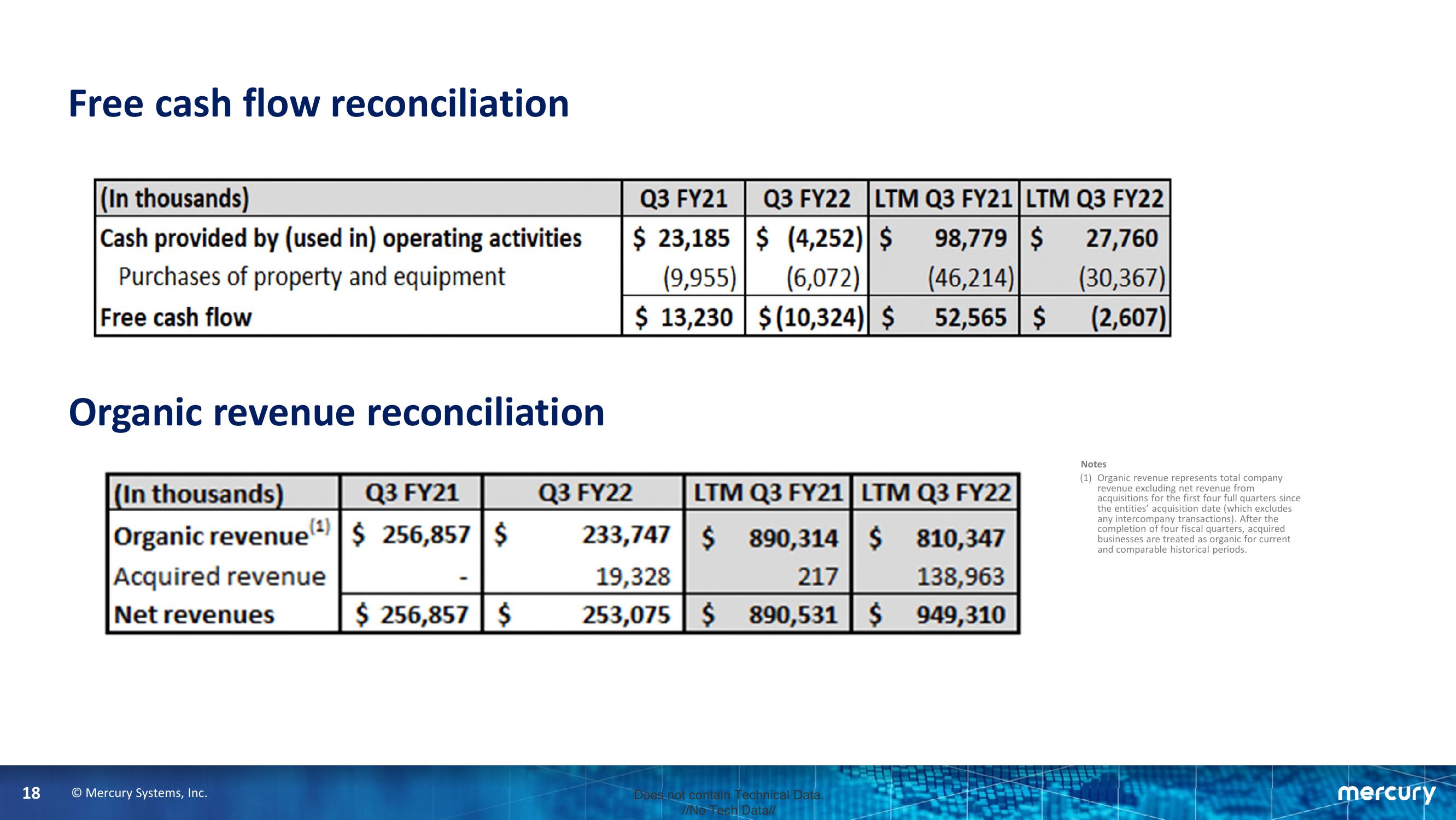 Third Quarter Fiscal Year 2022 Financial Results slide image #18