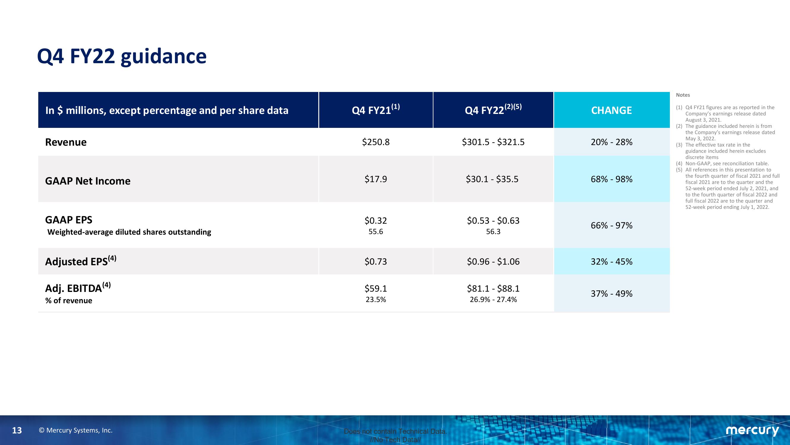 Third Quarter Fiscal Year 2022 Financial Results slide image #13