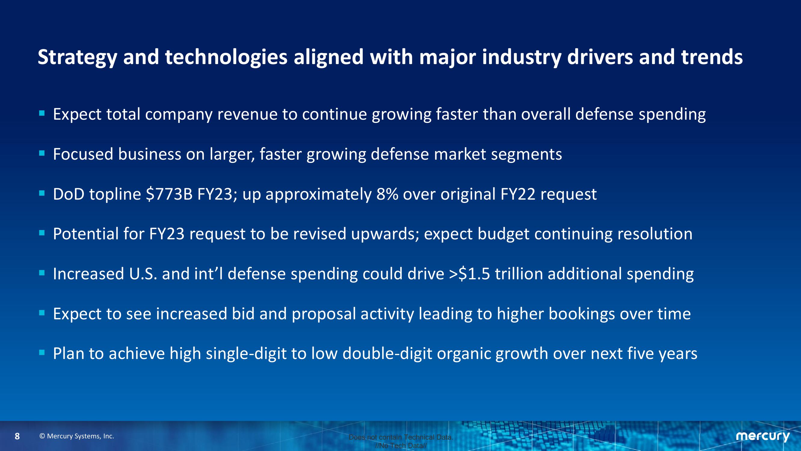 Third Quarter Fiscal Year 2022 Financial Results slide image #8