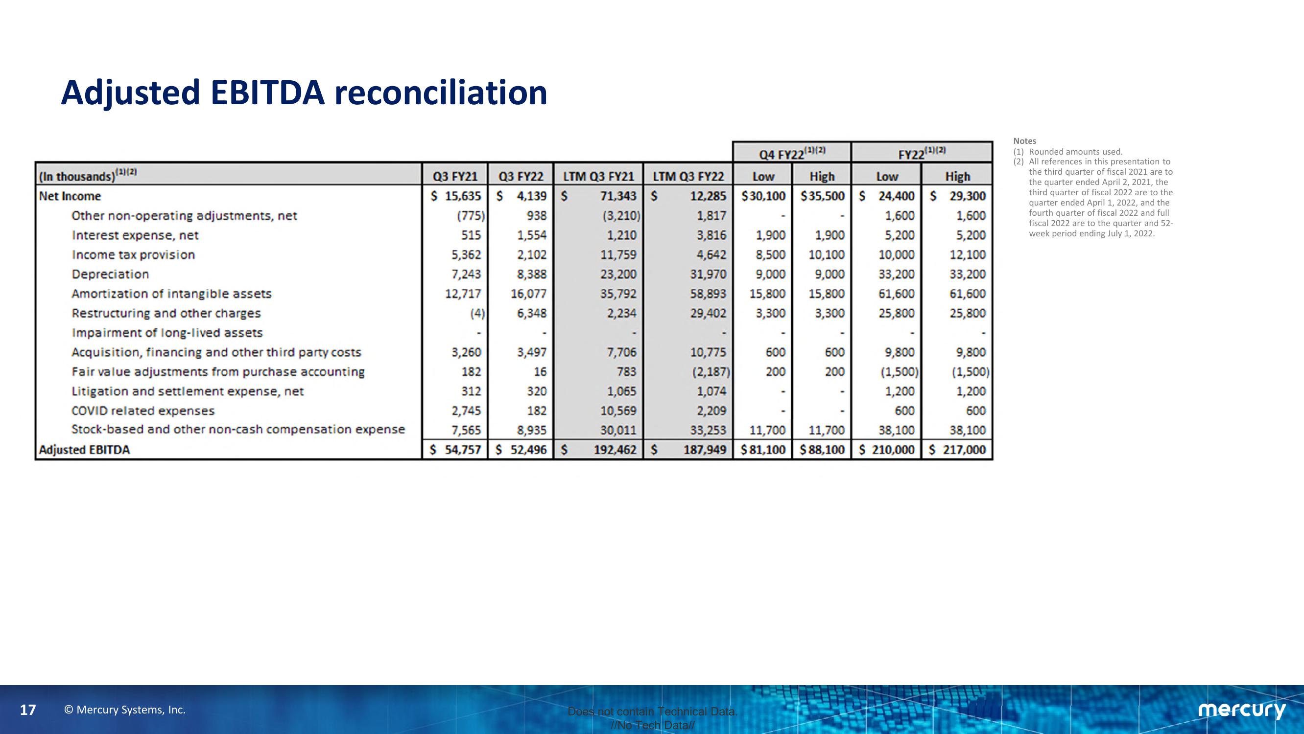 Third Quarter Fiscal Year 2022 Financial Results slide image #17