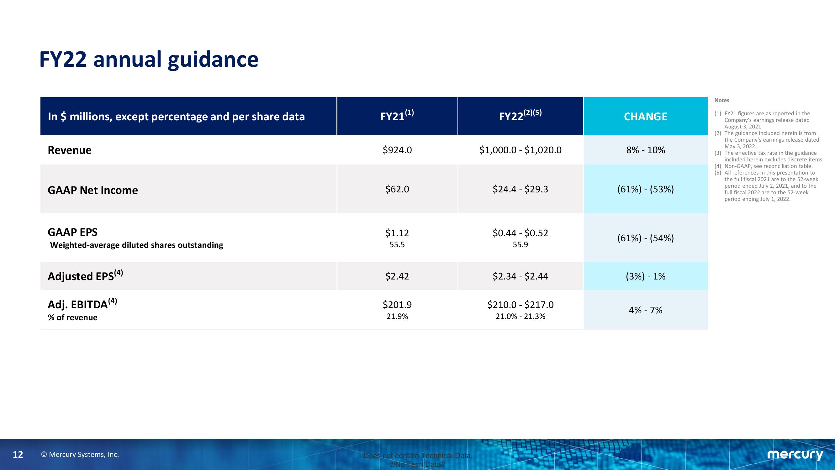 Third Quarter Fiscal Year 2022 Financial Results slide image #12