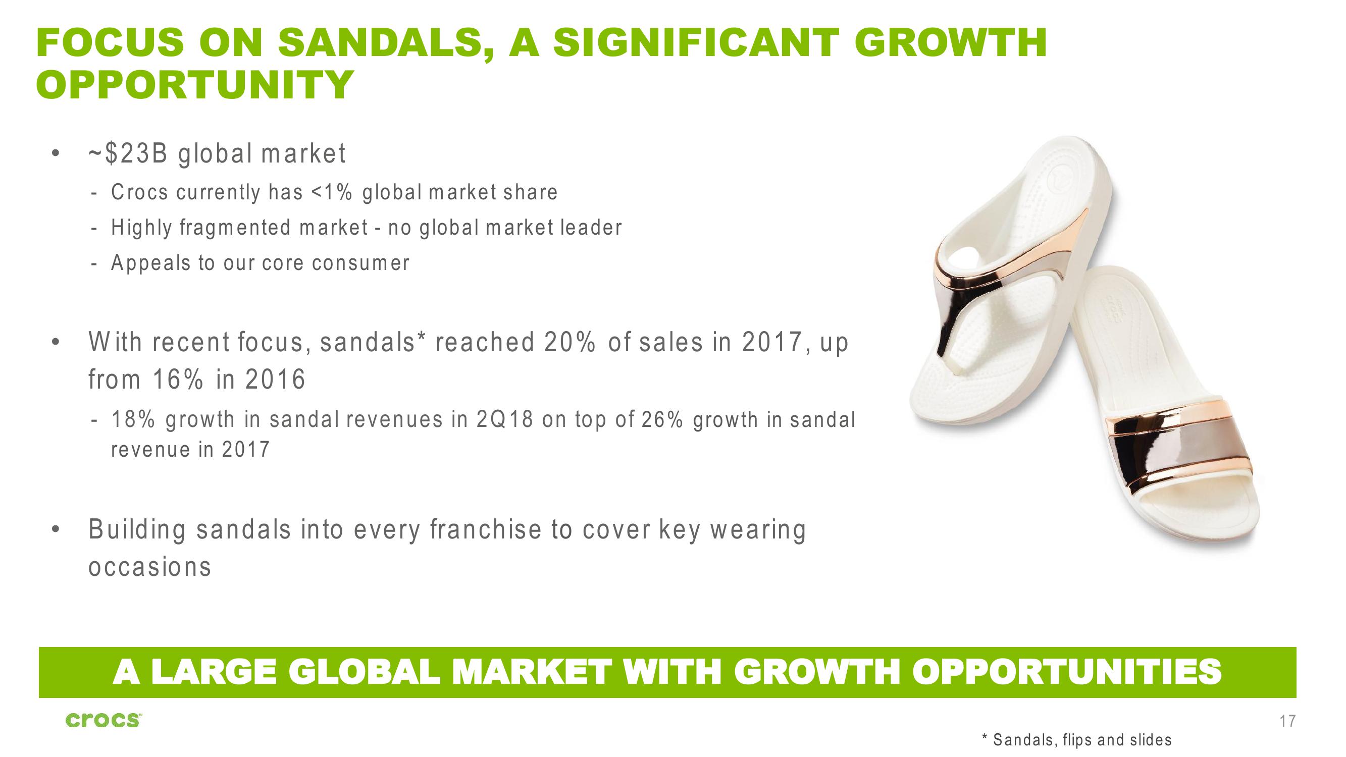 Crocs Investor Presentation slide image #17