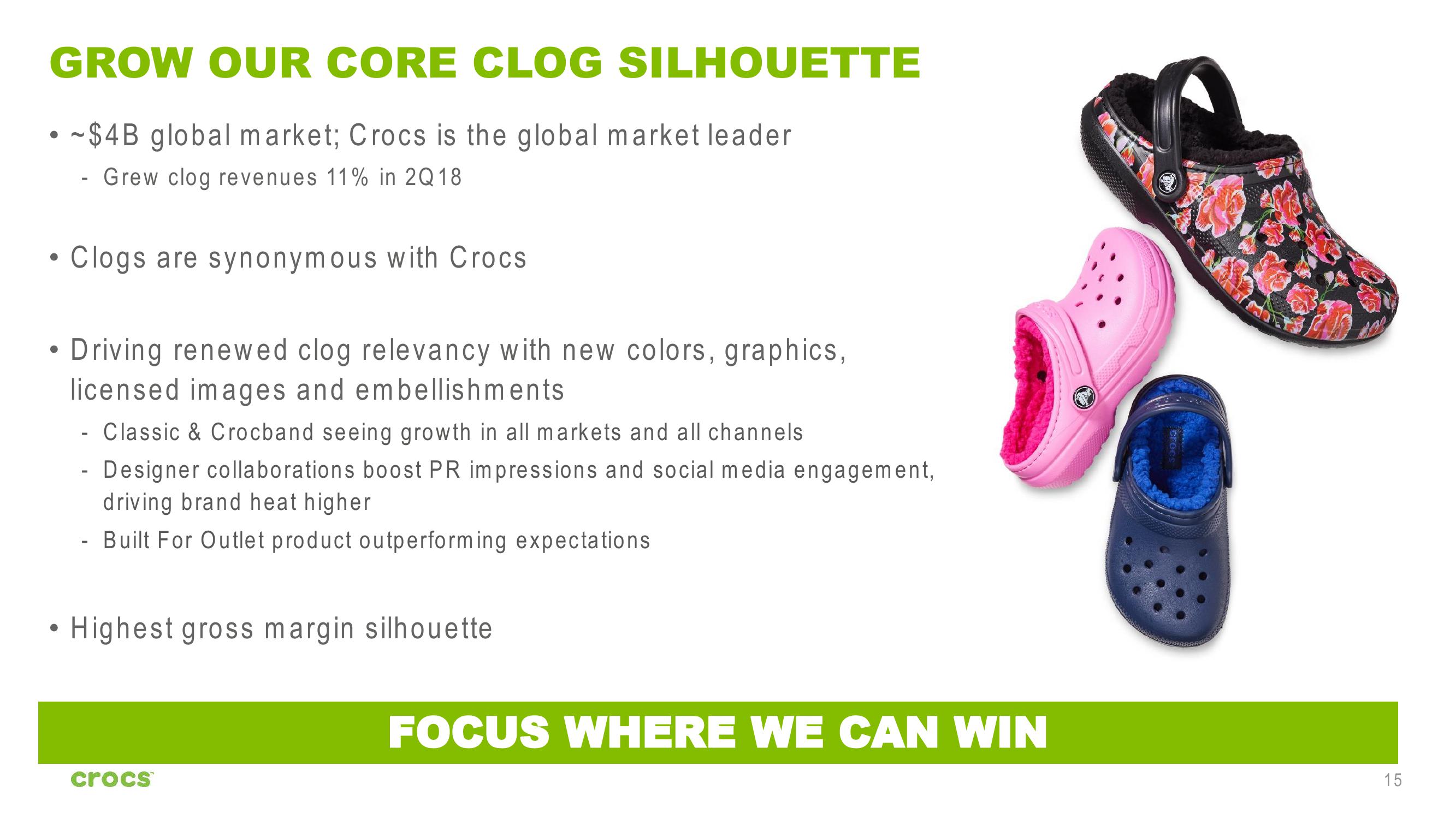 Crocs Investor Presentation slide image #15