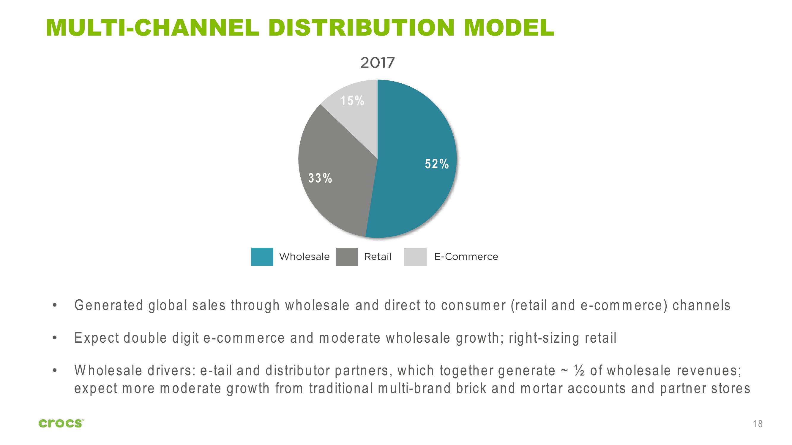 Crocs Investor Presentation slide image #18