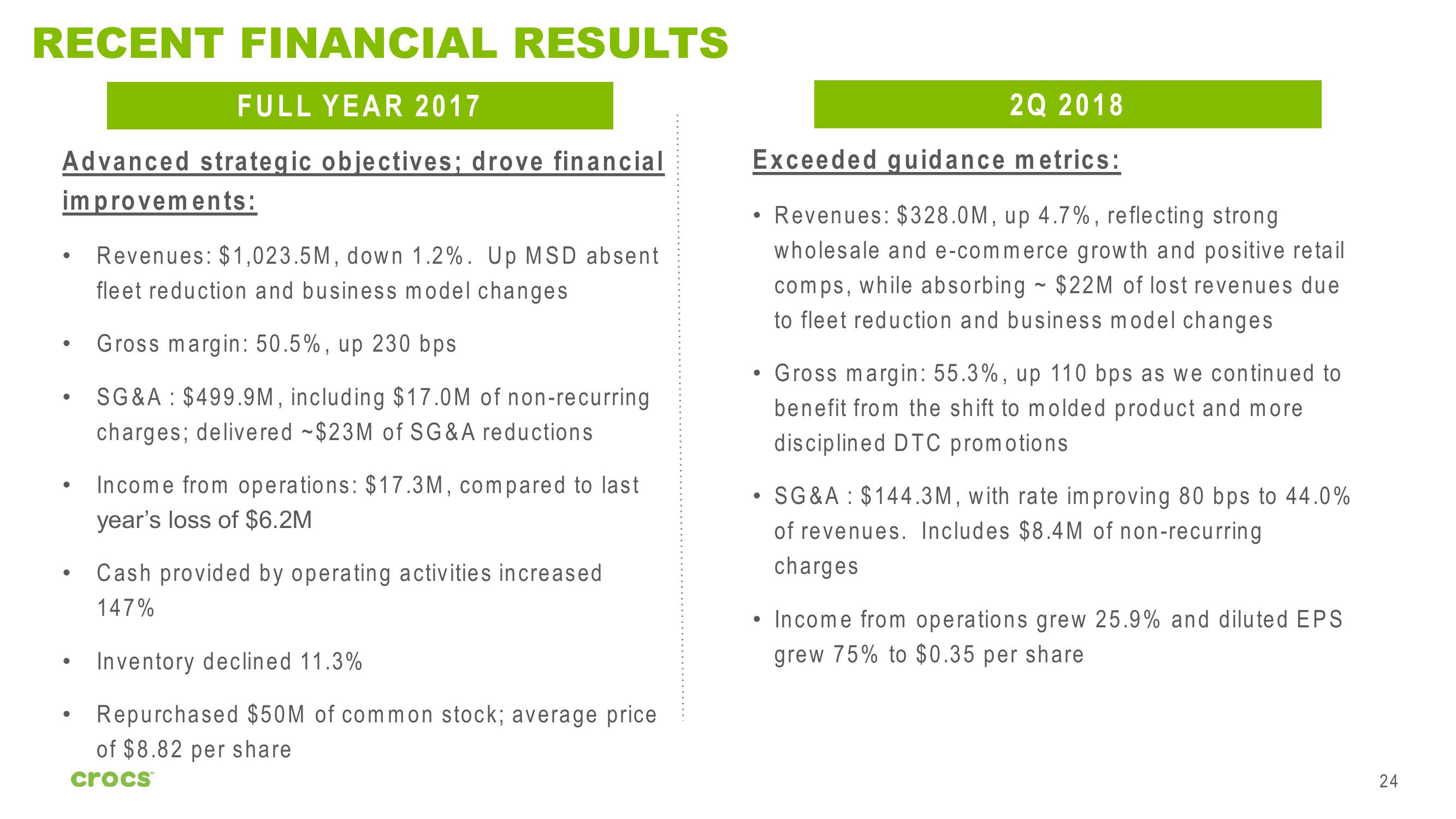 Crocs Investor Presentation slide image #24