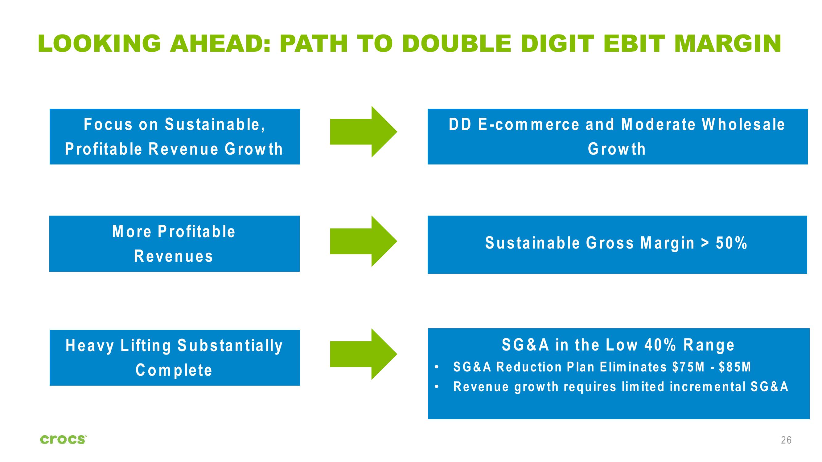 Crocs Investor Presentation slide image #26