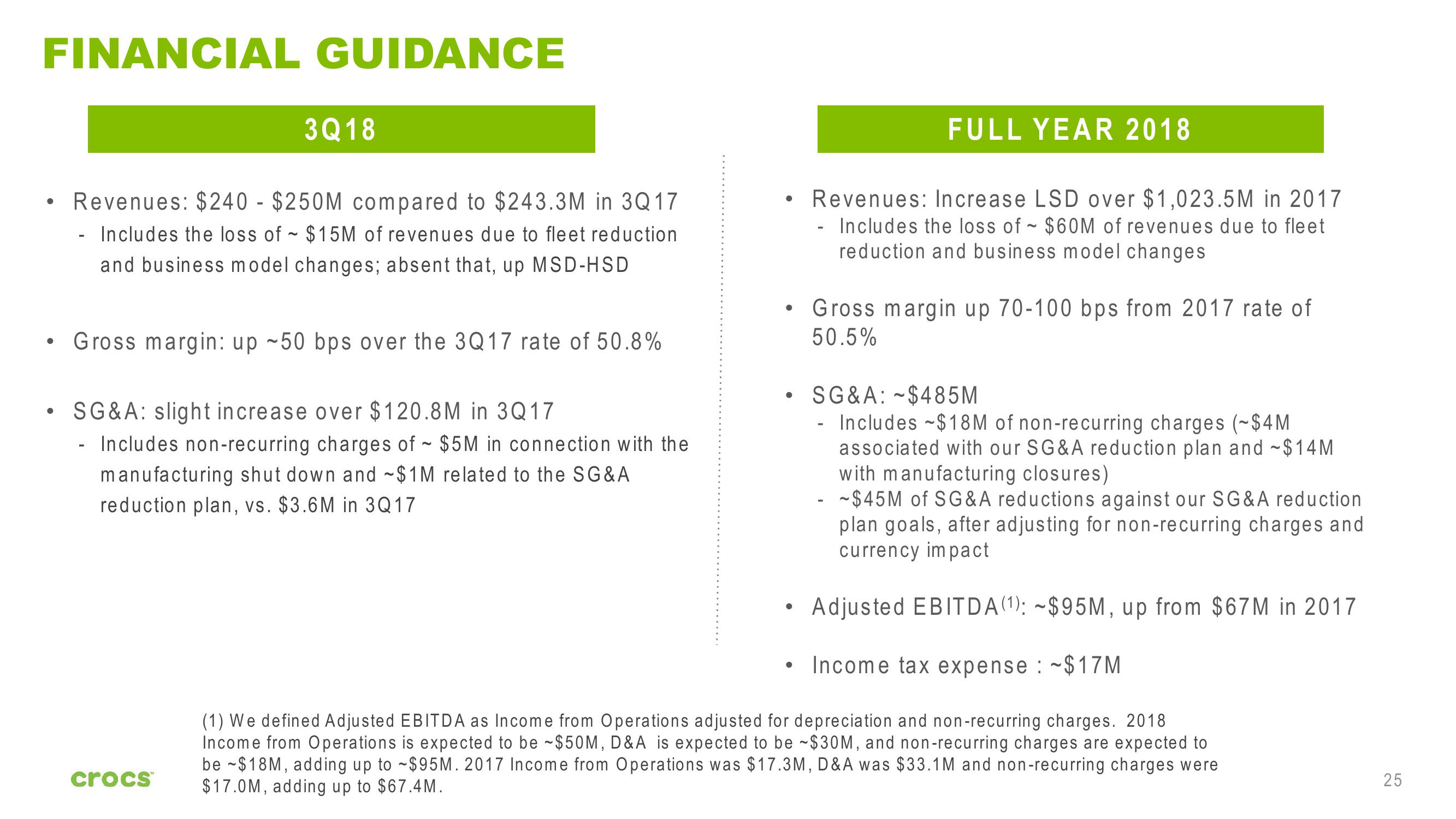 Crocs Investor Presentation slide image #25