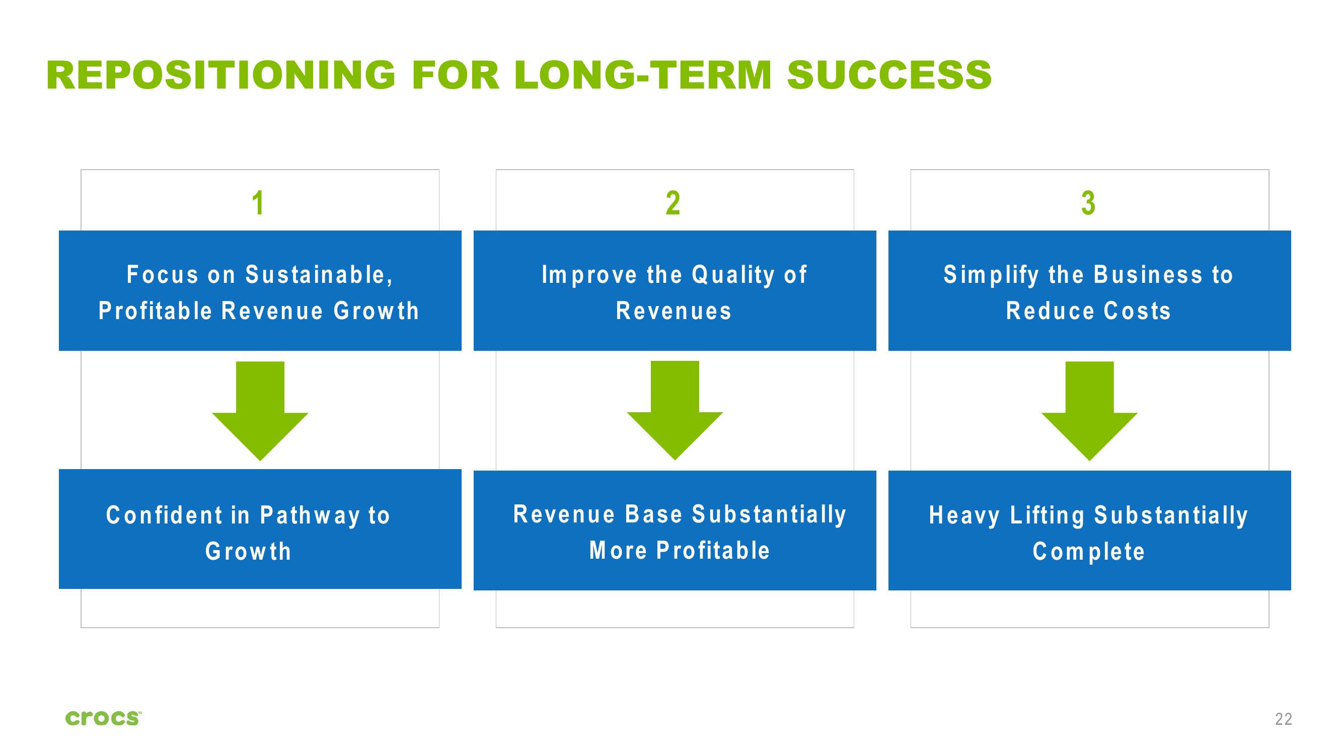 Crocs Investor Presentation slide image #22