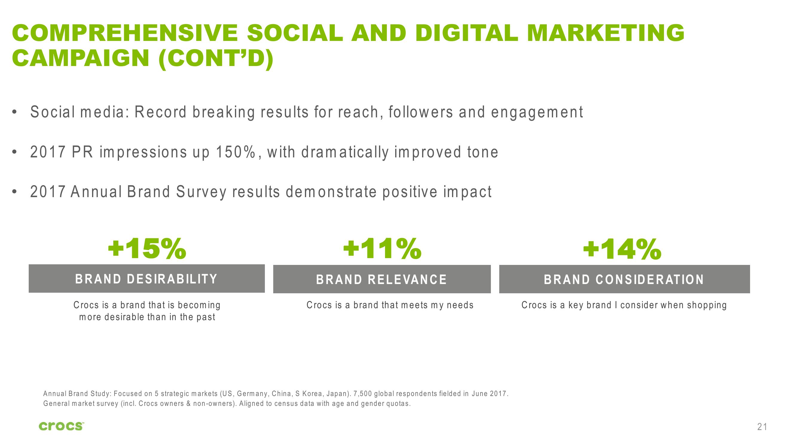 Crocs Investor Presentation slide image #21