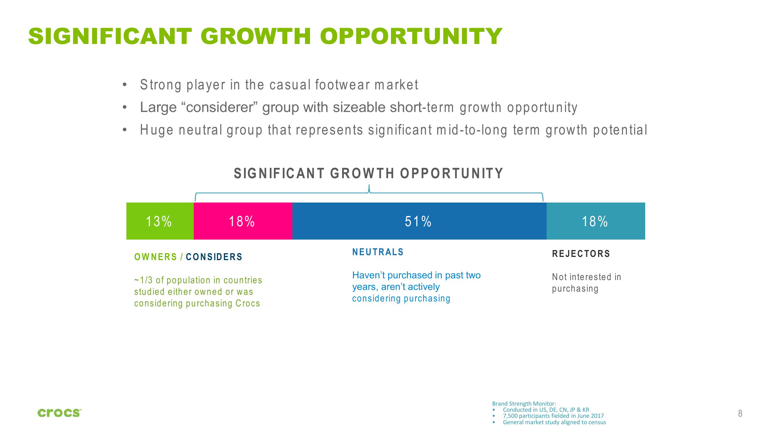 Crocs Investor Presentation slide image #8