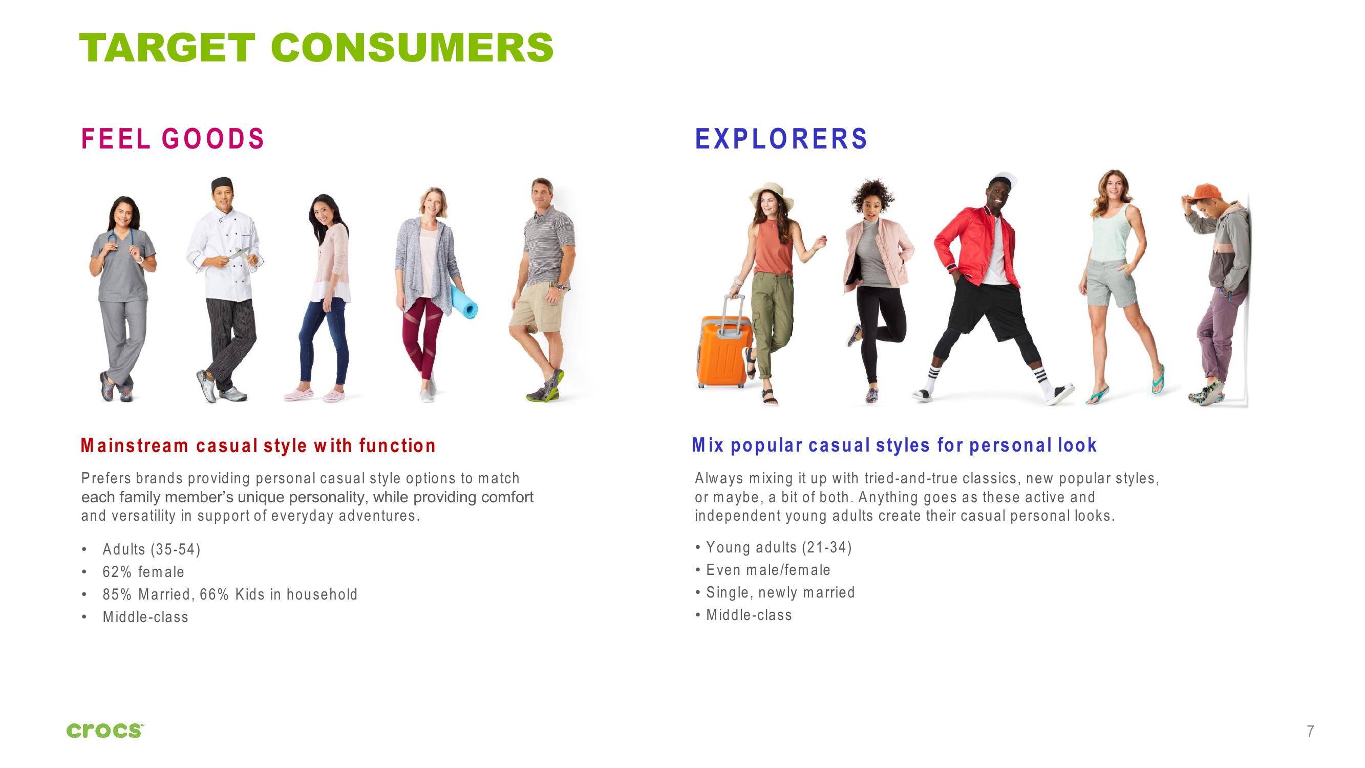 Crocs Investor Presentation slide image #7