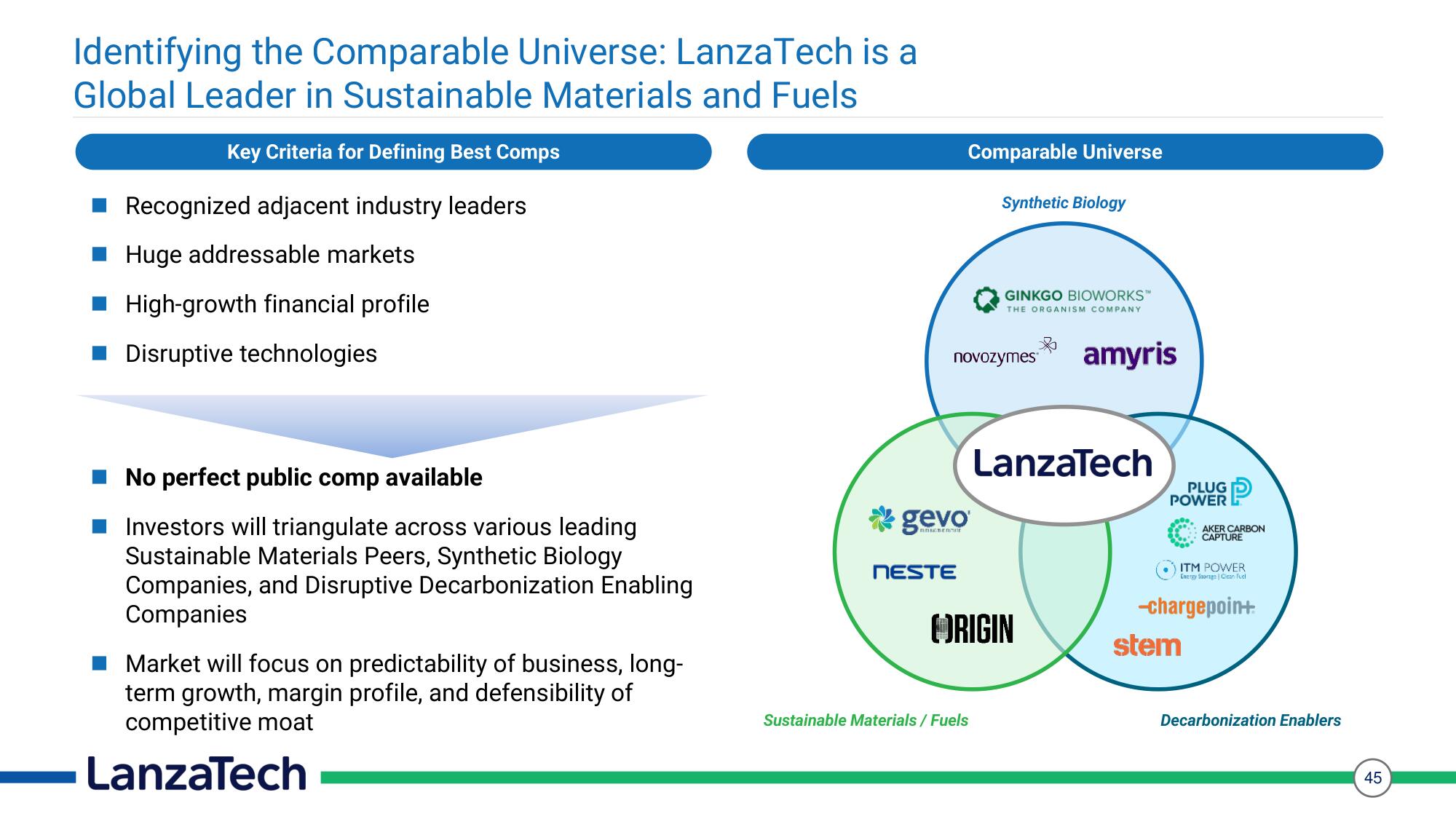 LanzaTech SPAC Presentation Deck slide image #45