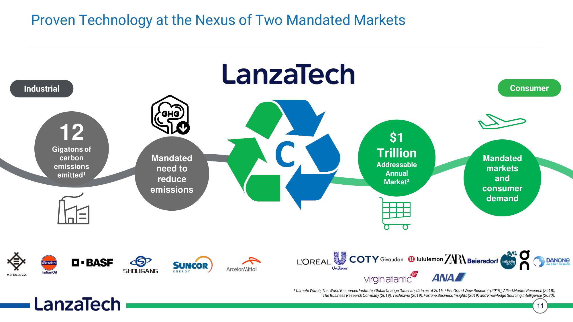 LanzaTech SPAC Presentation Deck slide image #11