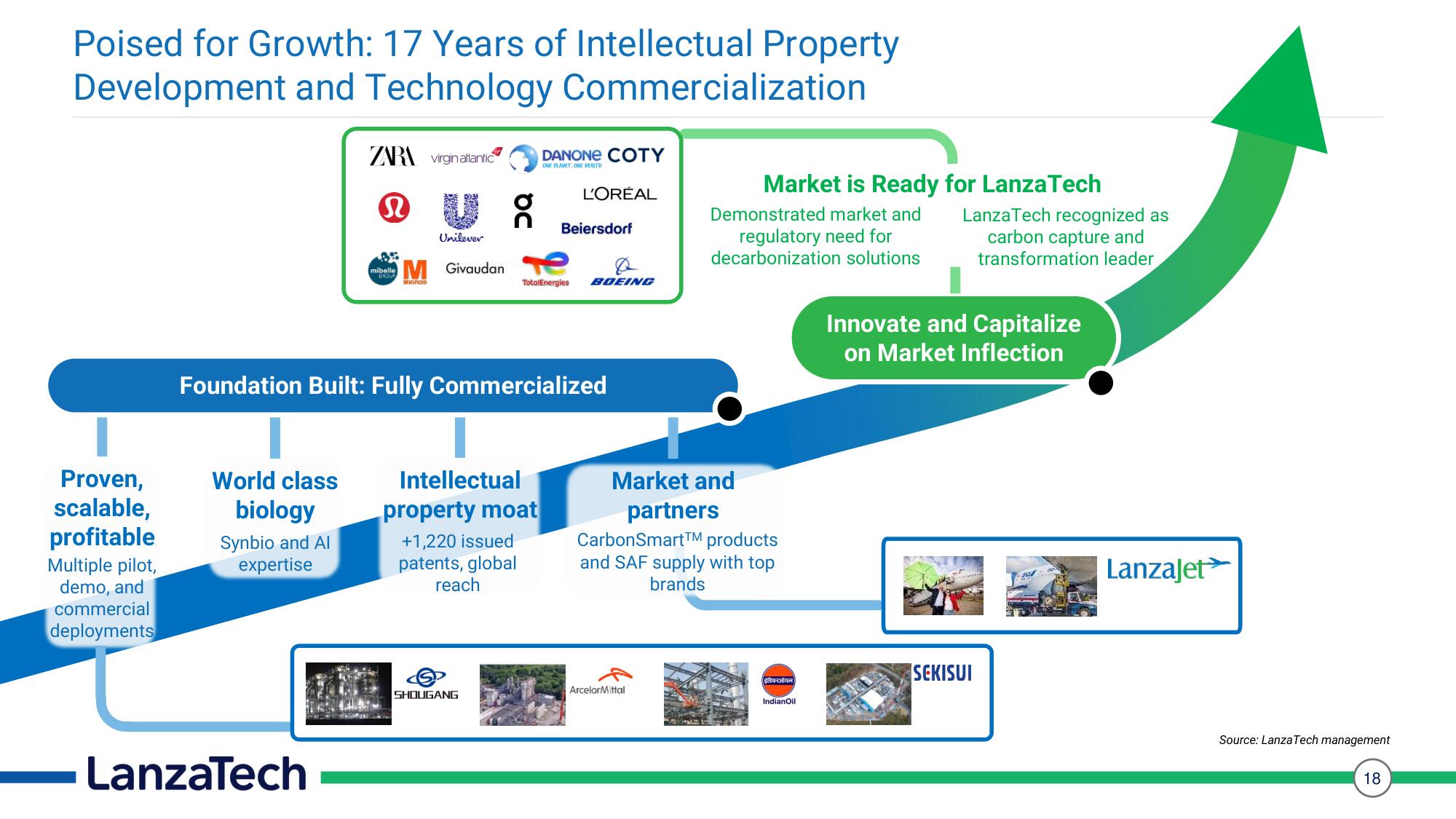 LanzaTech SPAC Presentation Deck slide image