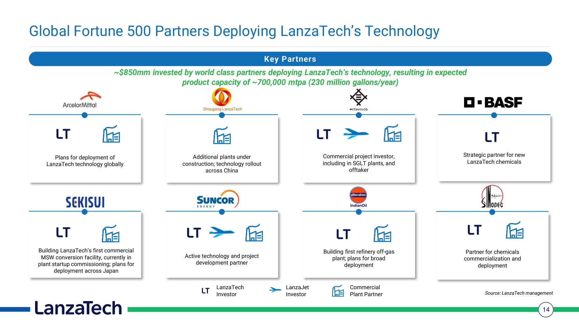 LanzaTech SPAC Presentation Deck slide image #14