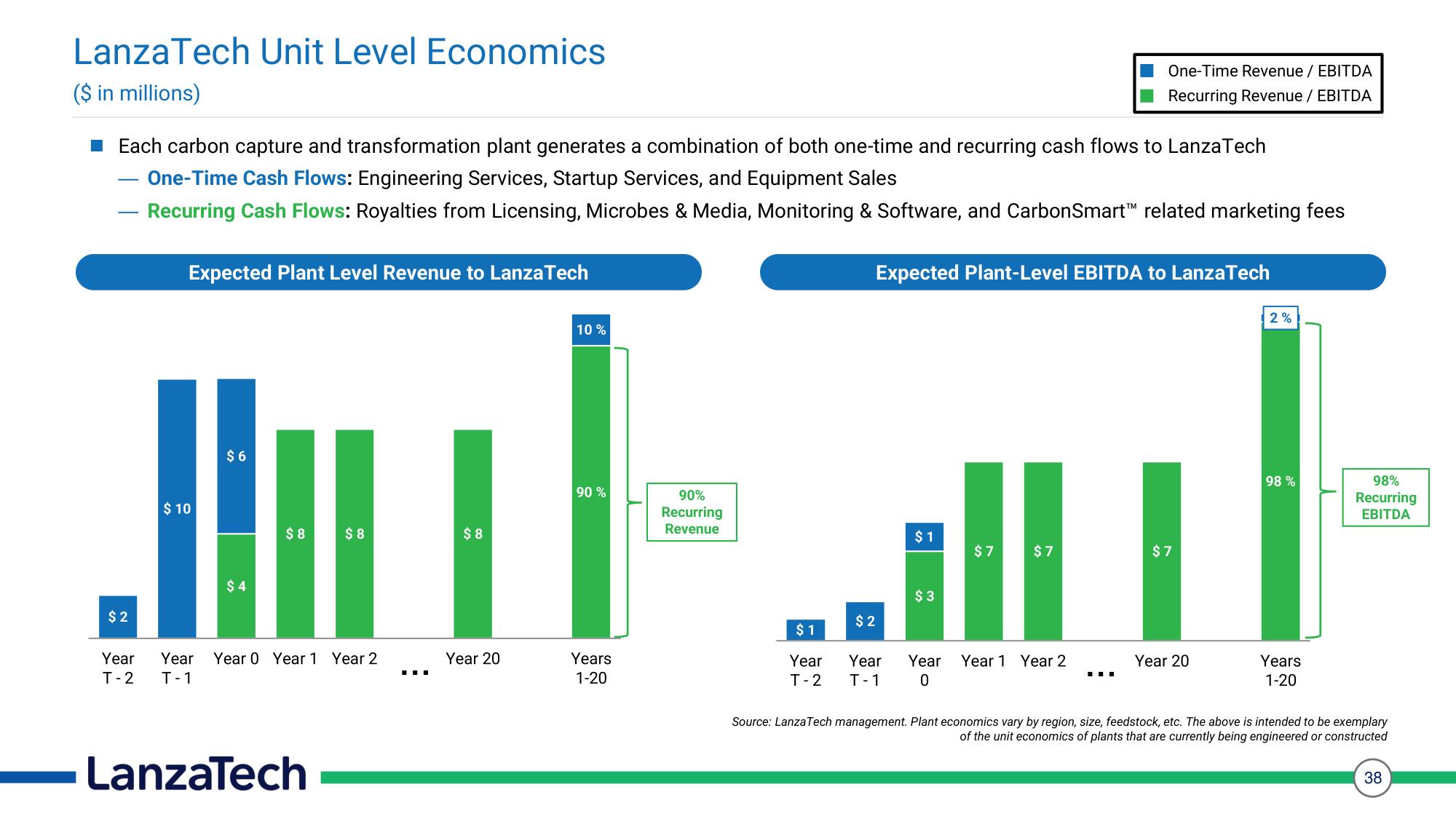 LanzaTech SPAC Presentation Deck slide image