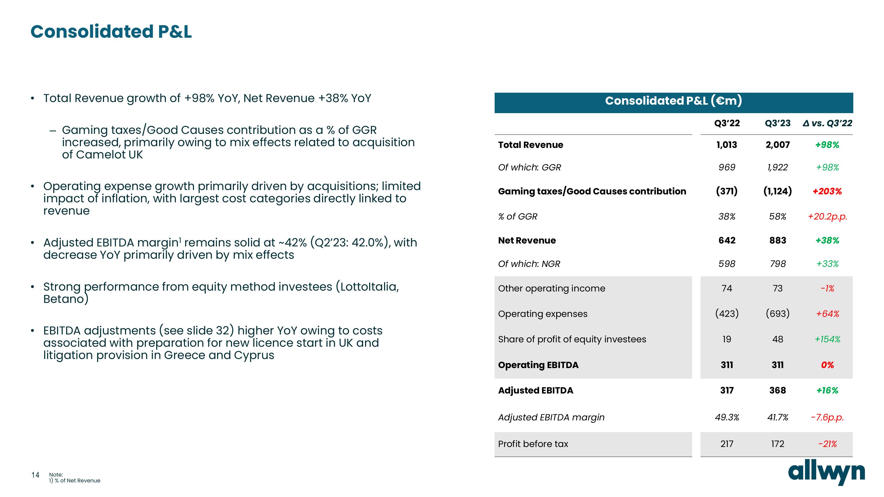 Allwyn Results Presentation Deck slide image #14