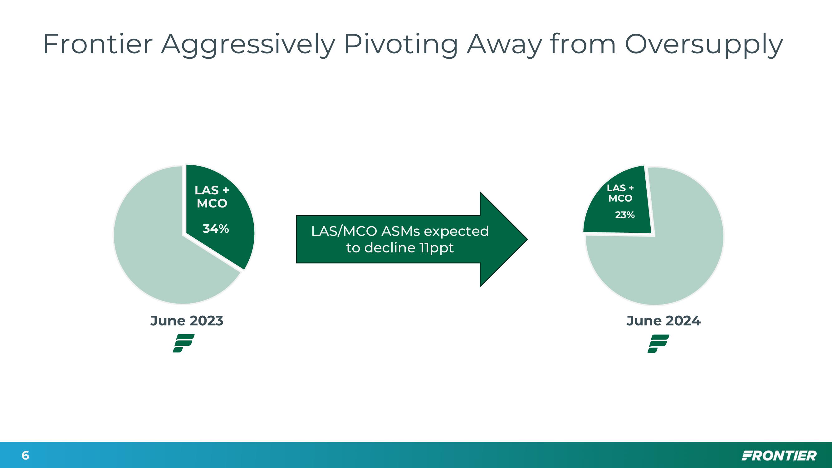 Fourth quarter & FY2023 Financial Update slide image #6