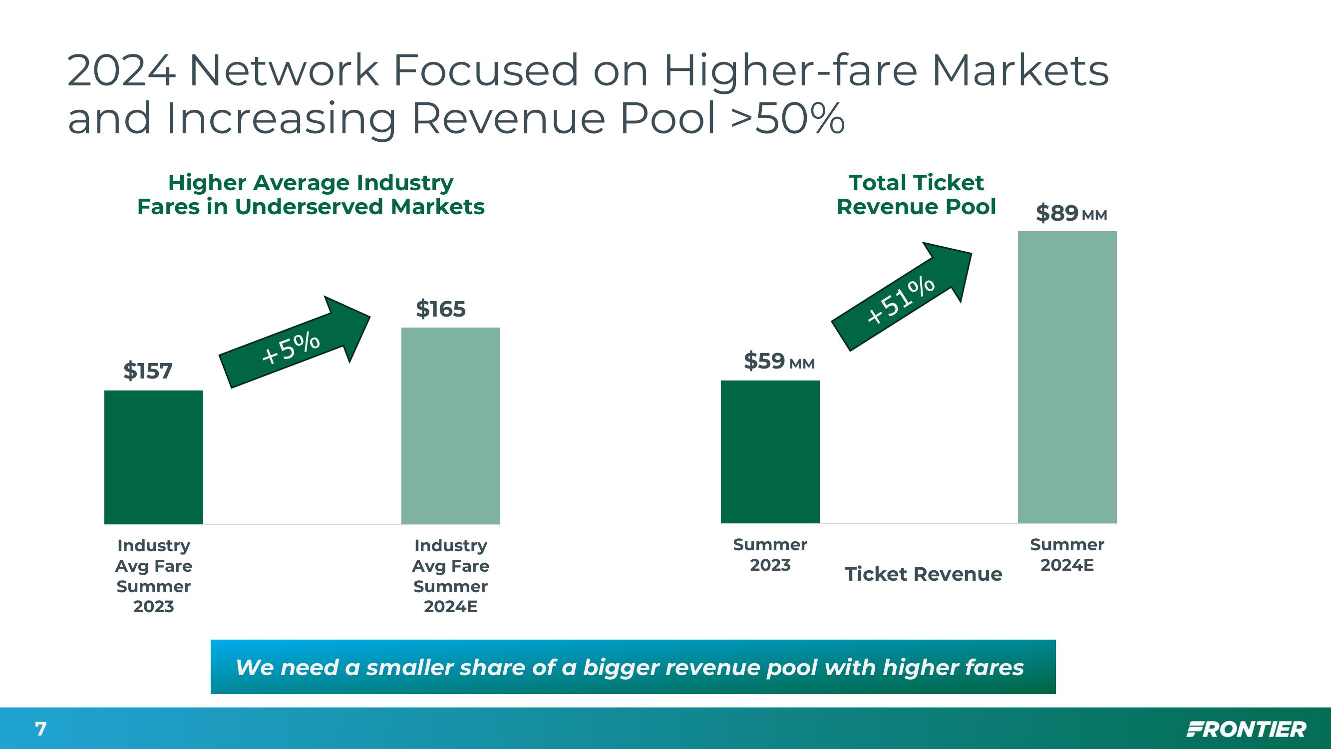 Fourth quarter & FY2023 Financial Update slide image #7