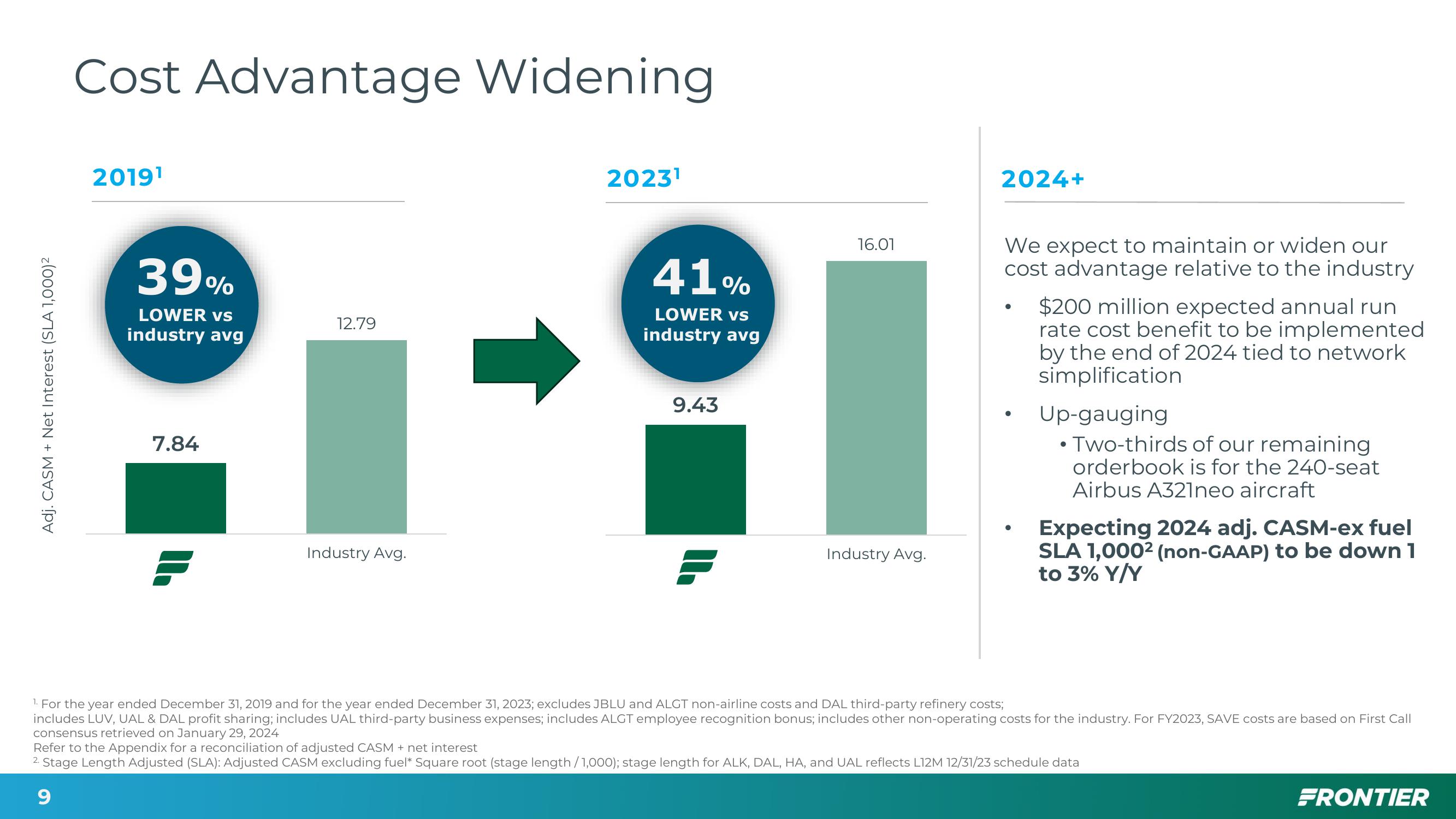 Fourth quarter & FY2023 Financial Update slide image #9