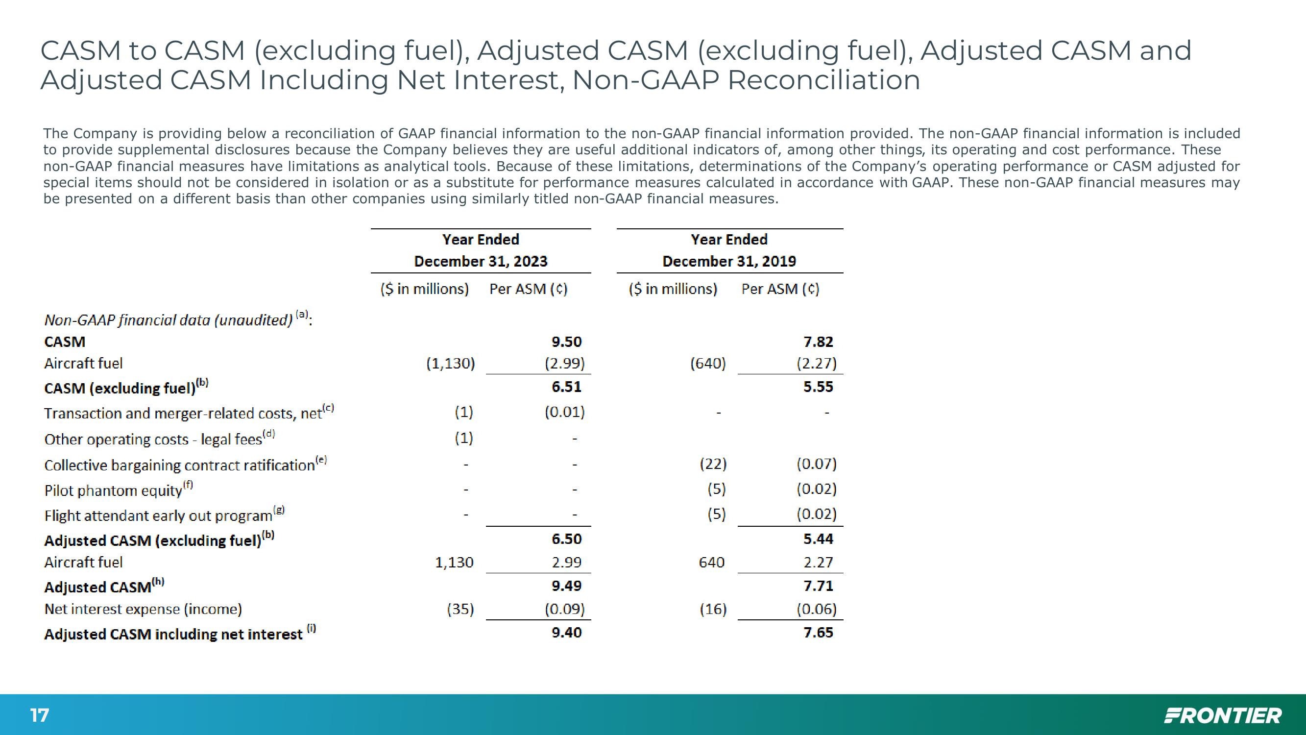 Fourth quarter & FY2023 Financial Update slide image #17