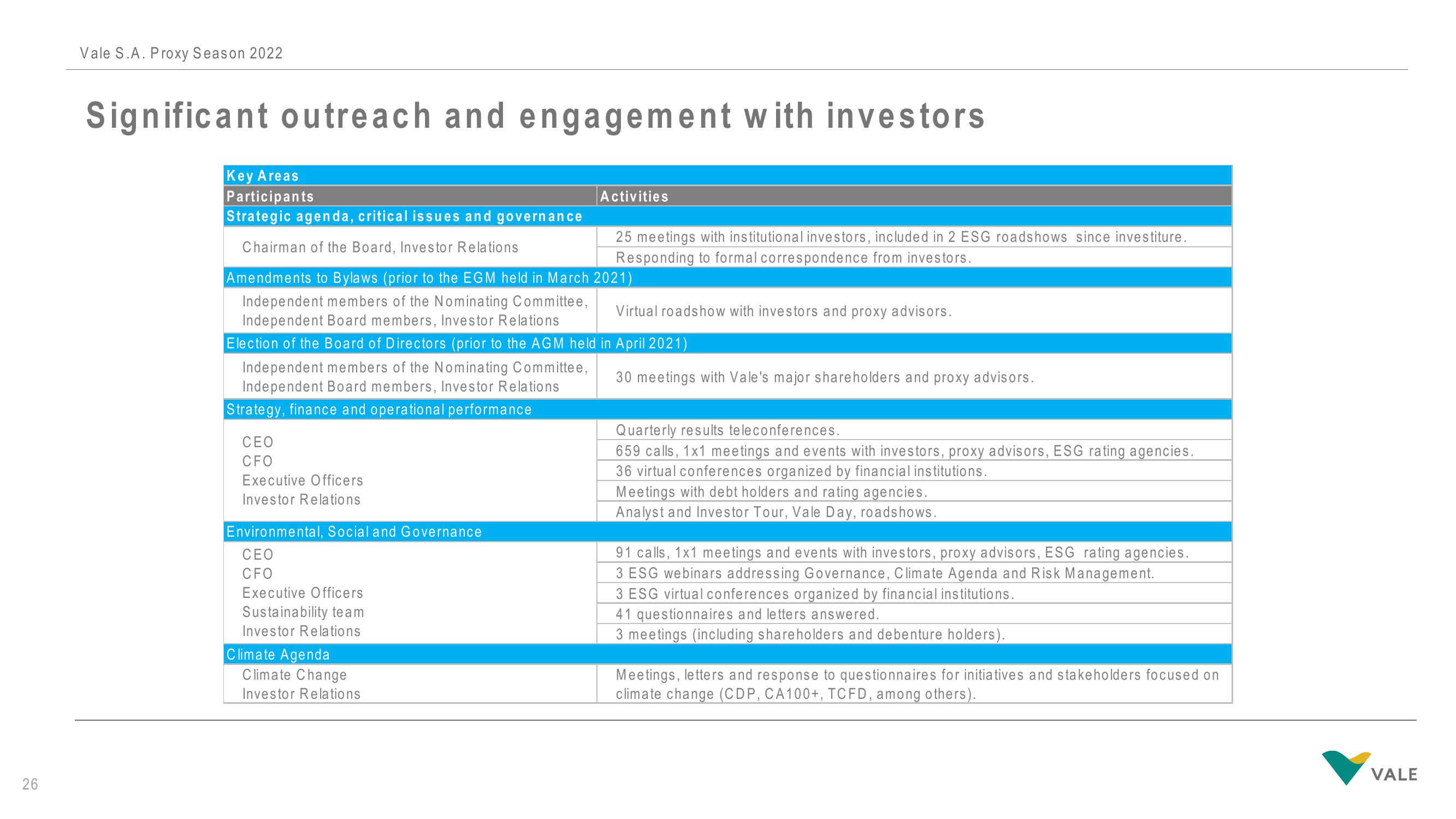 Vale Investor Presentation Deck slide image #26