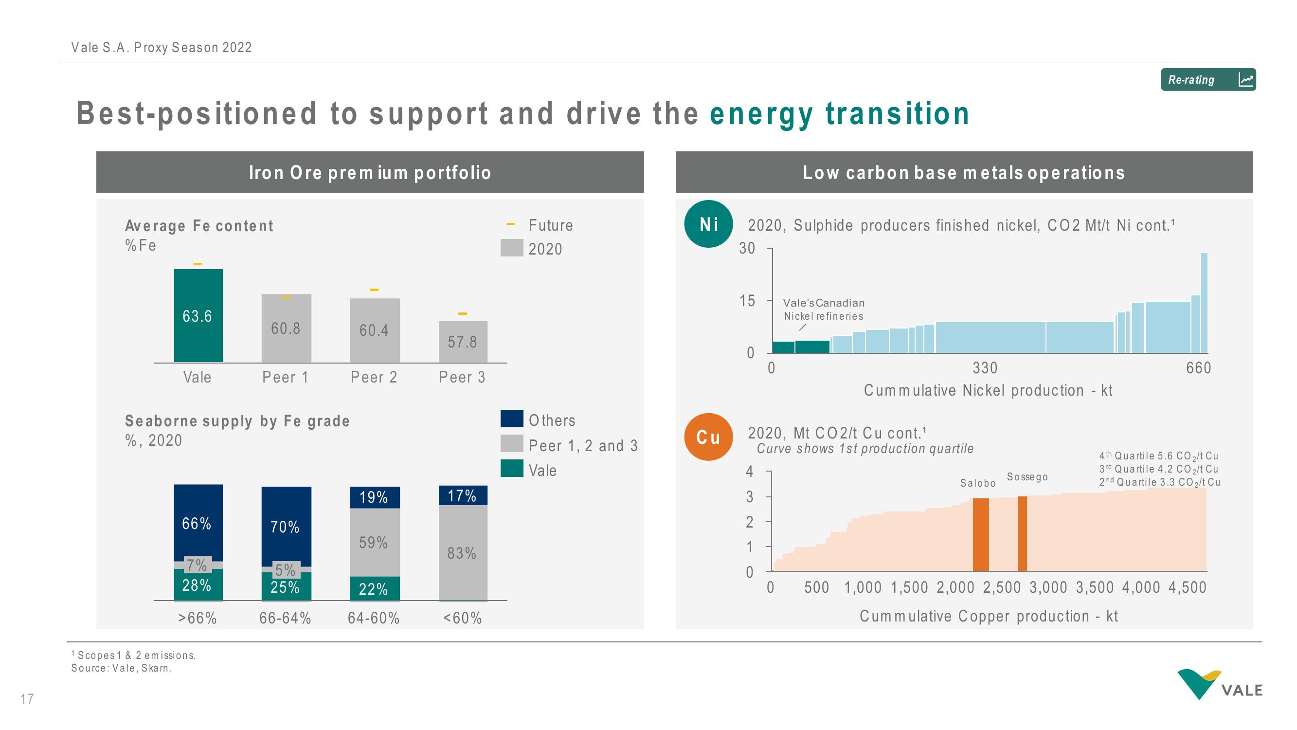Vale Investor Presentation Deck slide image #17