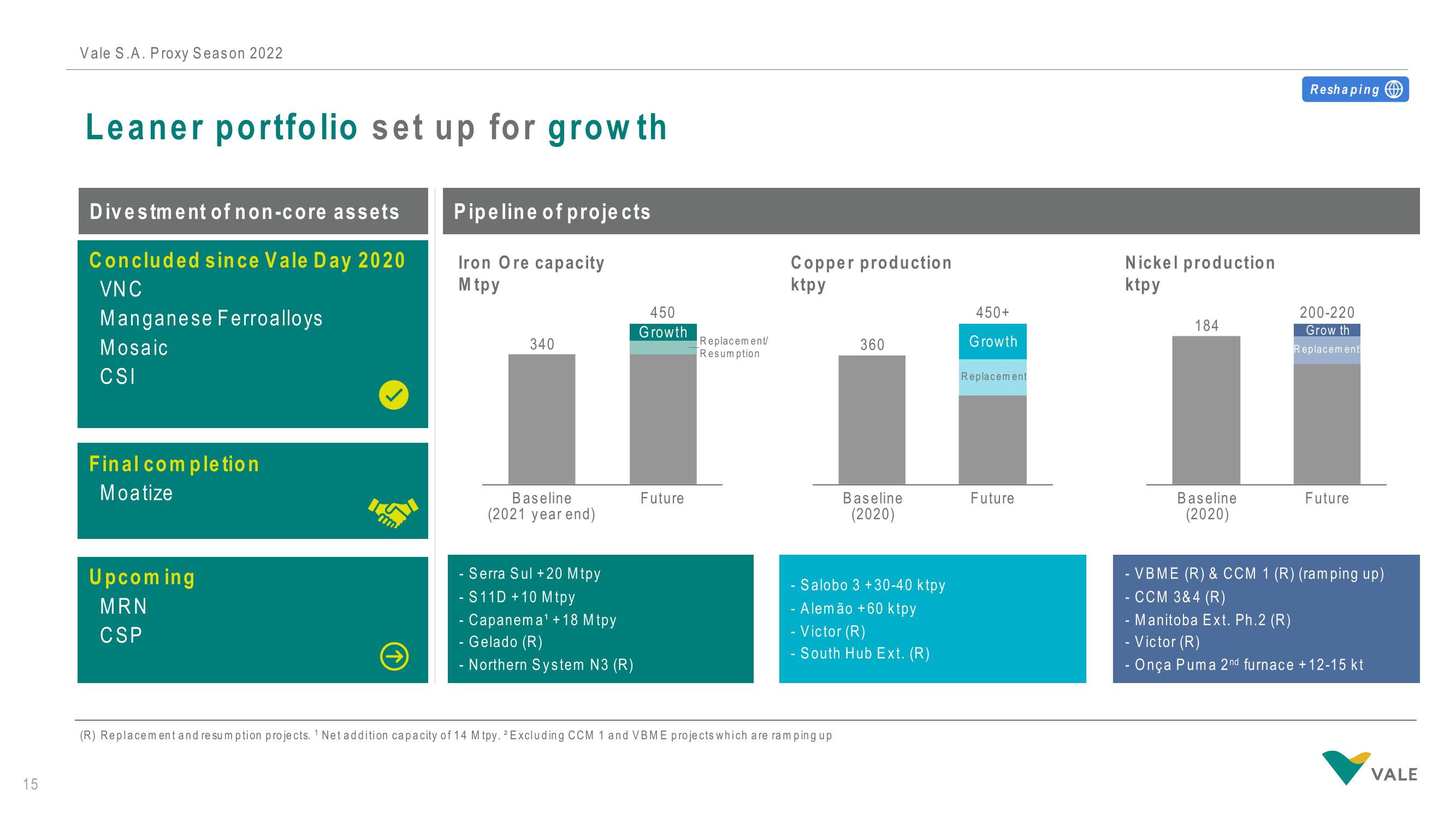 Vale Investor Presentation Deck slide image #15