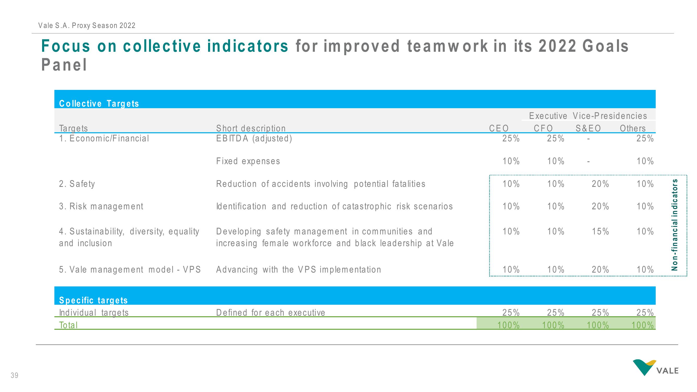 Vale Investor Presentation Deck slide image #39