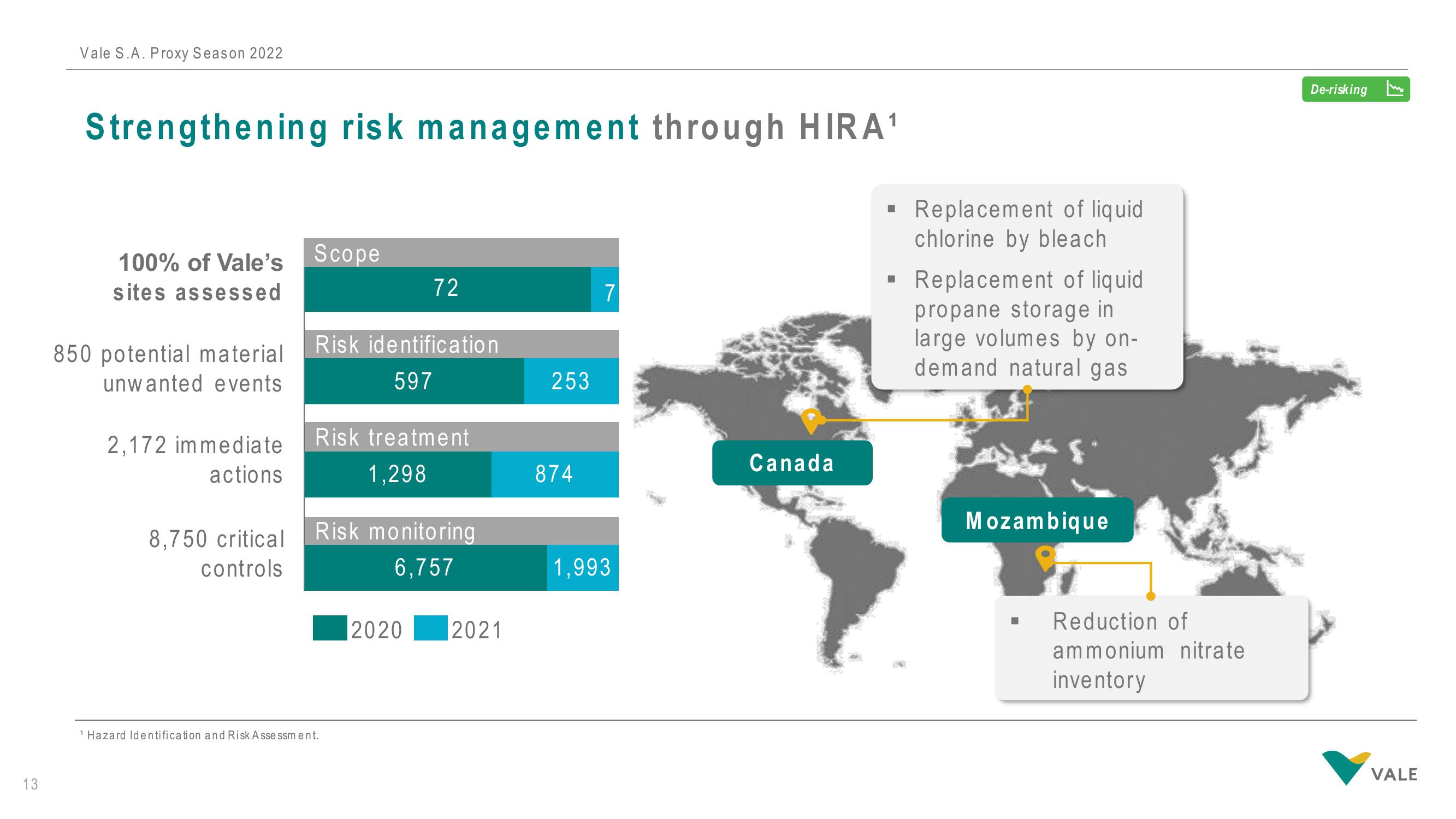 Vale Investor Presentation Deck slide image #13