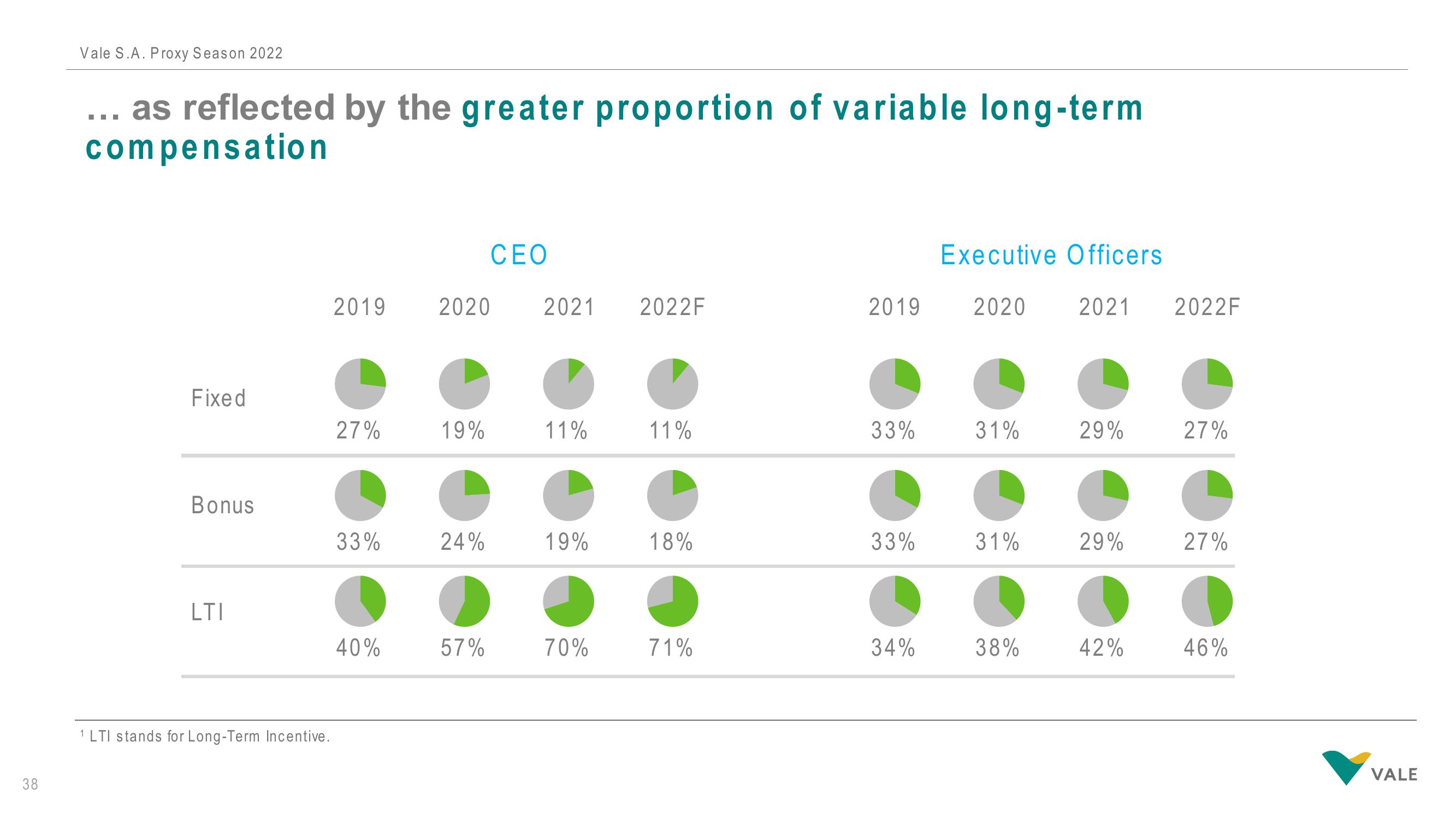 Vale Investor Presentation Deck slide image #38