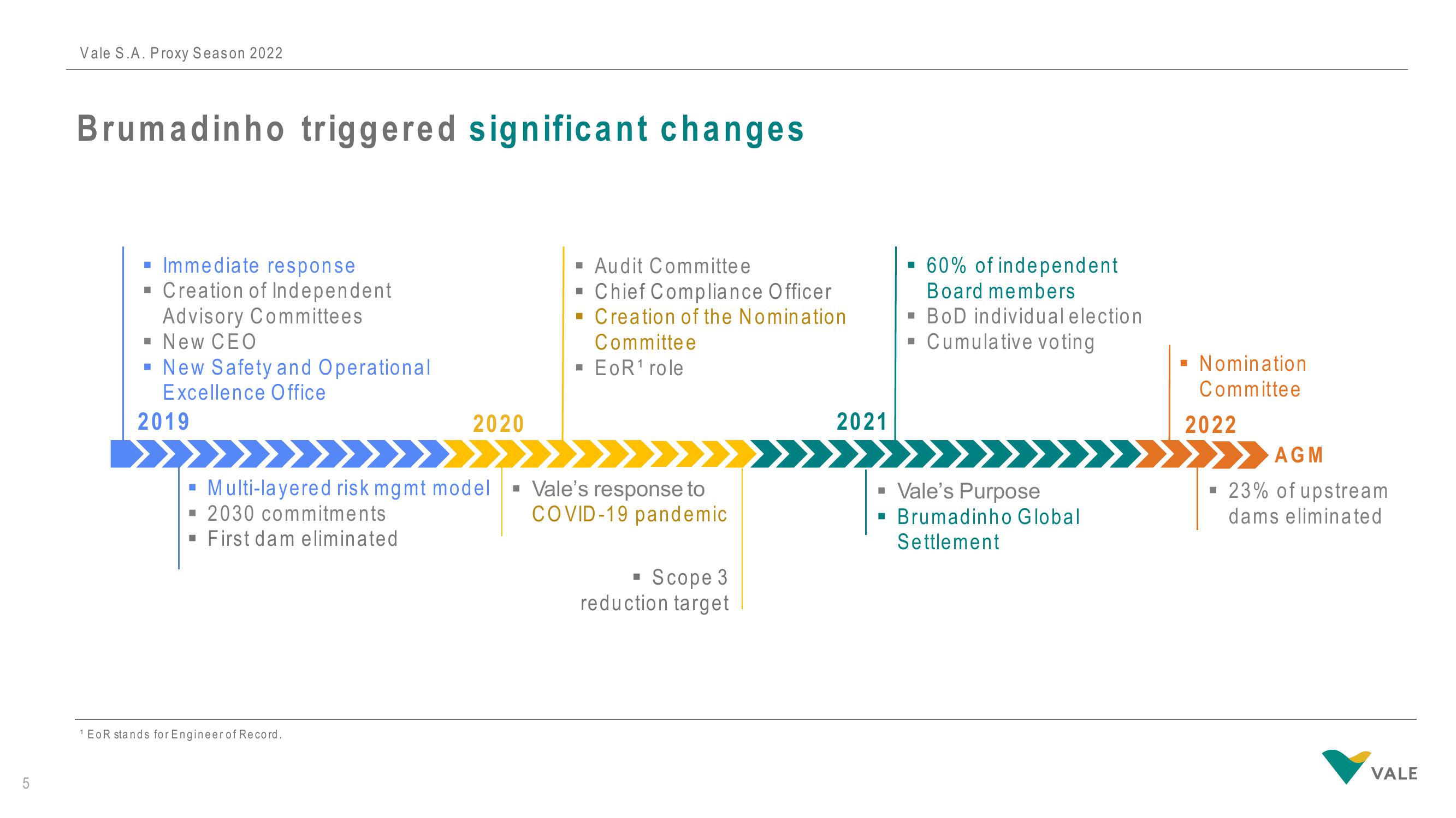 Vale Investor Presentation Deck slide image #5