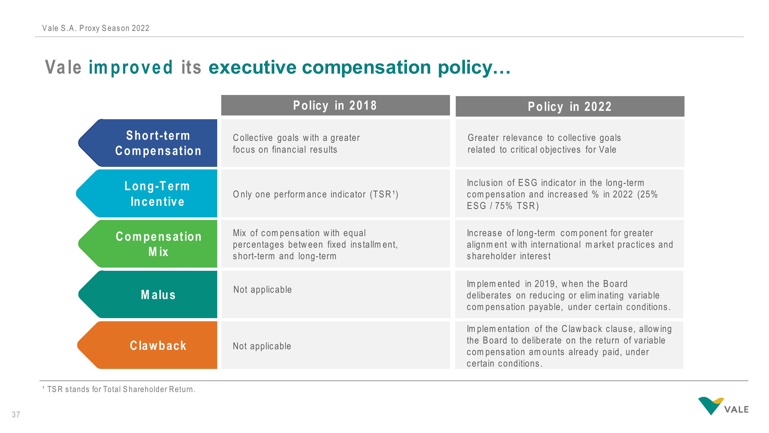 Vale Investor Presentation Deck slide image #37