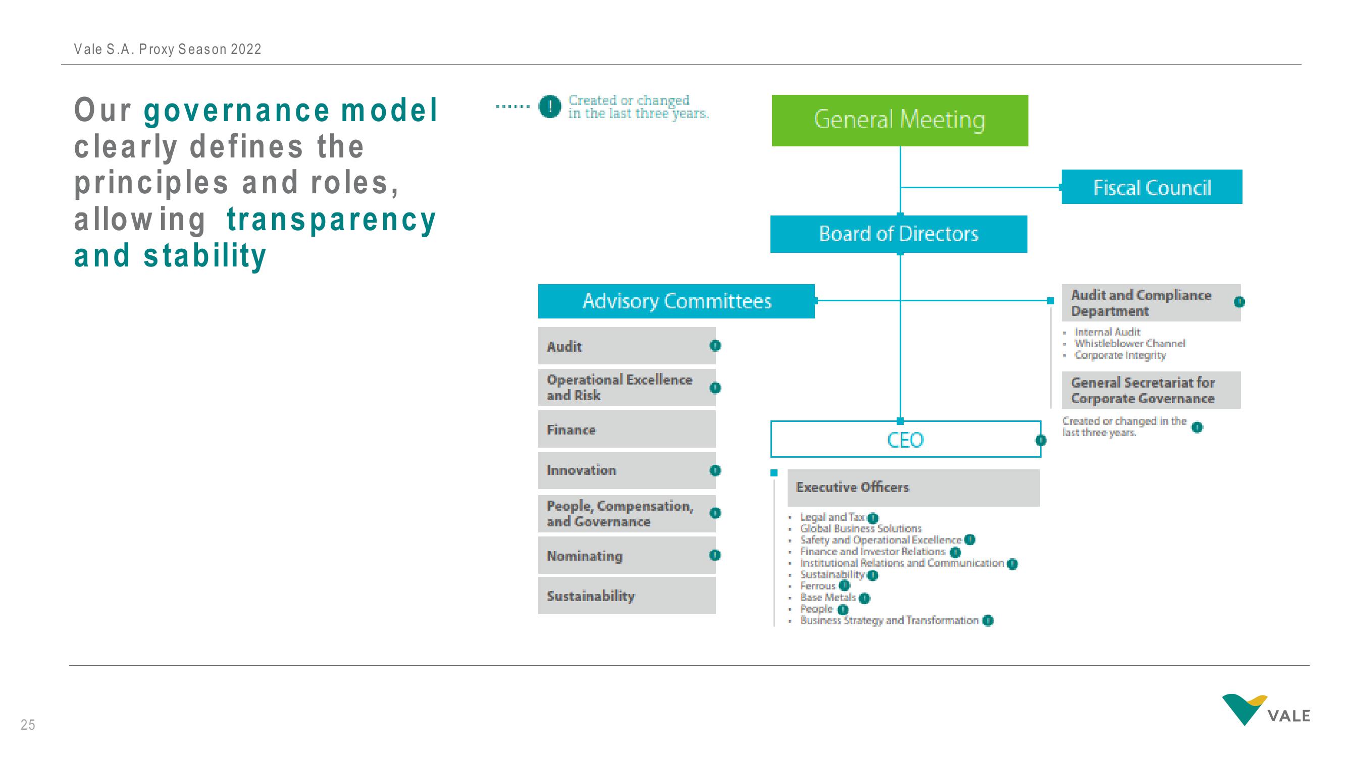 Vale Investor Presentation Deck slide image #25