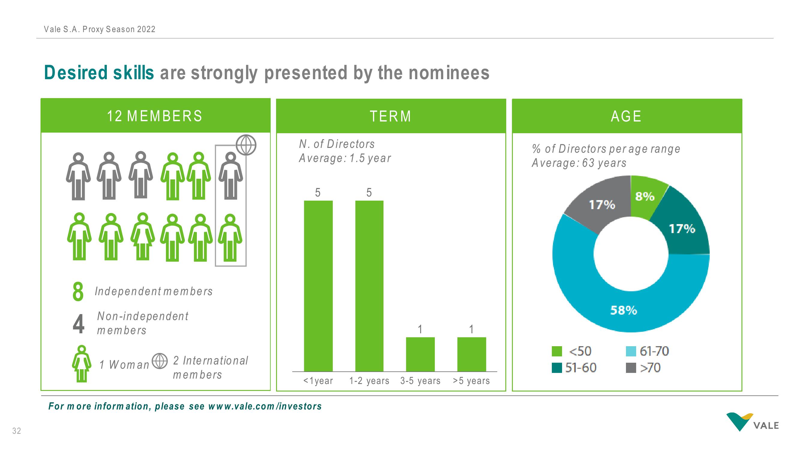 Vale Investor Presentation Deck slide image #32