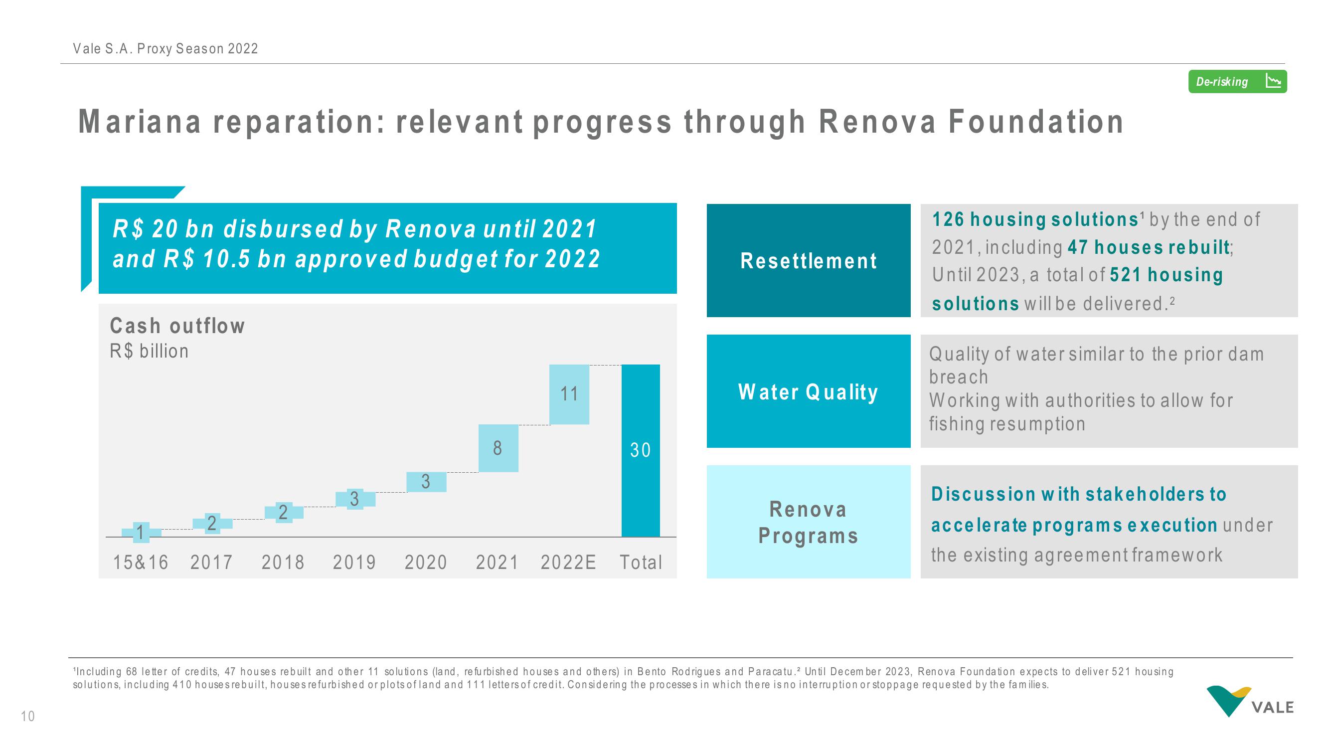 Vale Investor Presentation Deck slide image #10