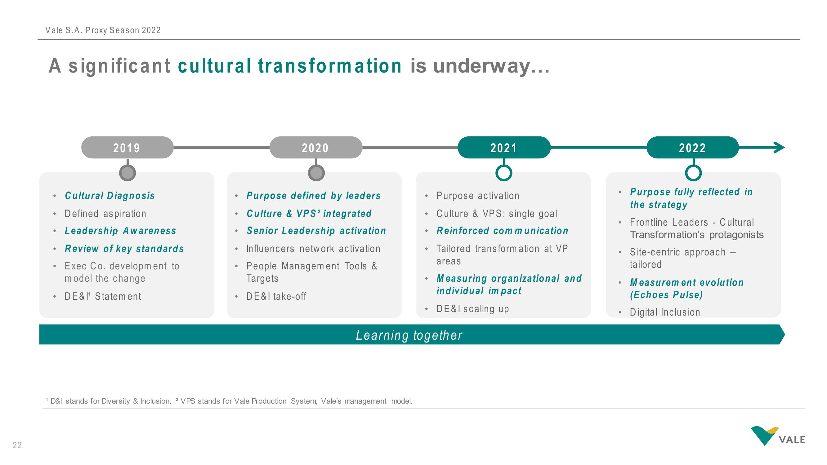 Vale Investor Presentation Deck slide image #22