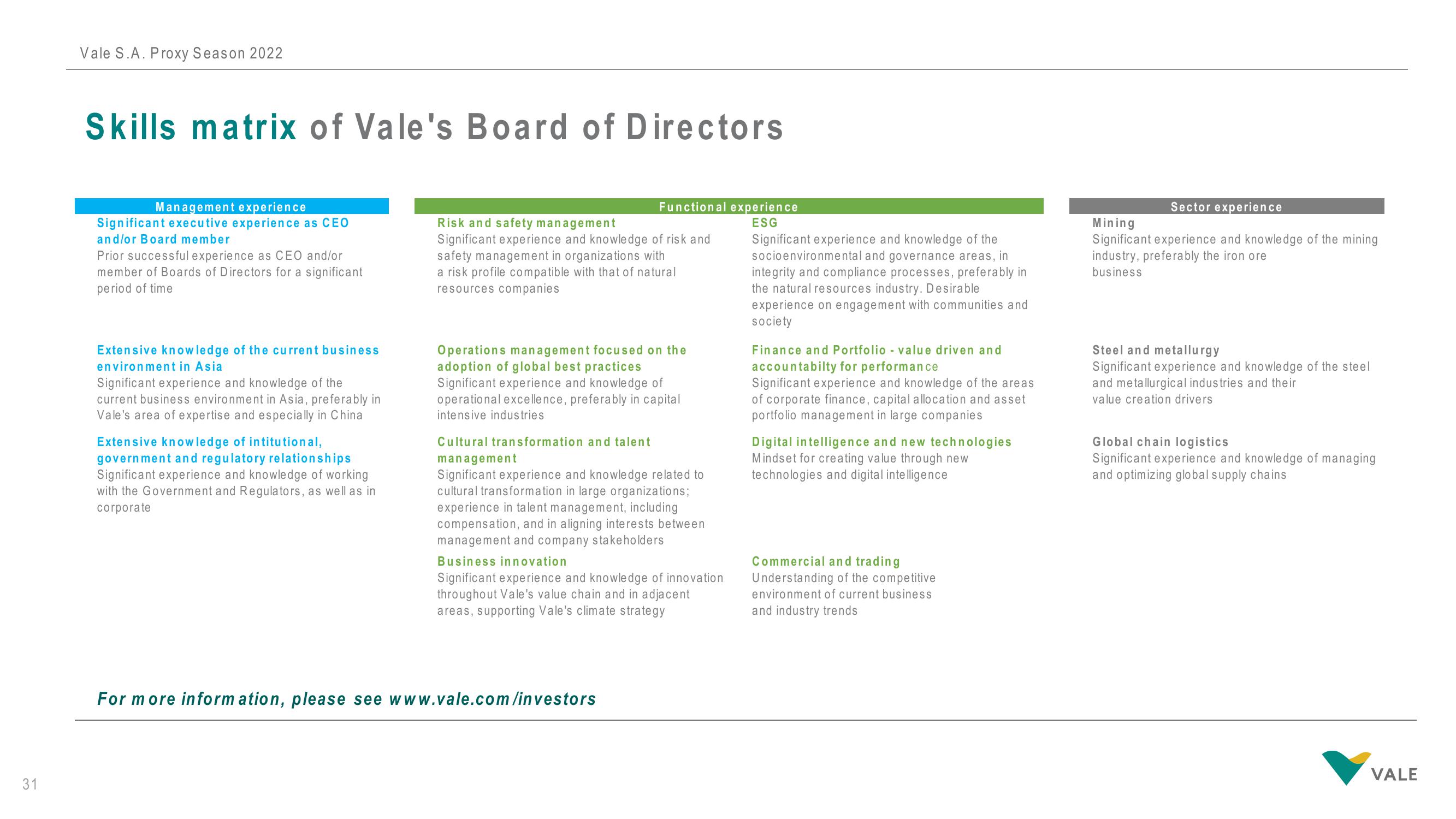 Vale Investor Presentation Deck slide image #31