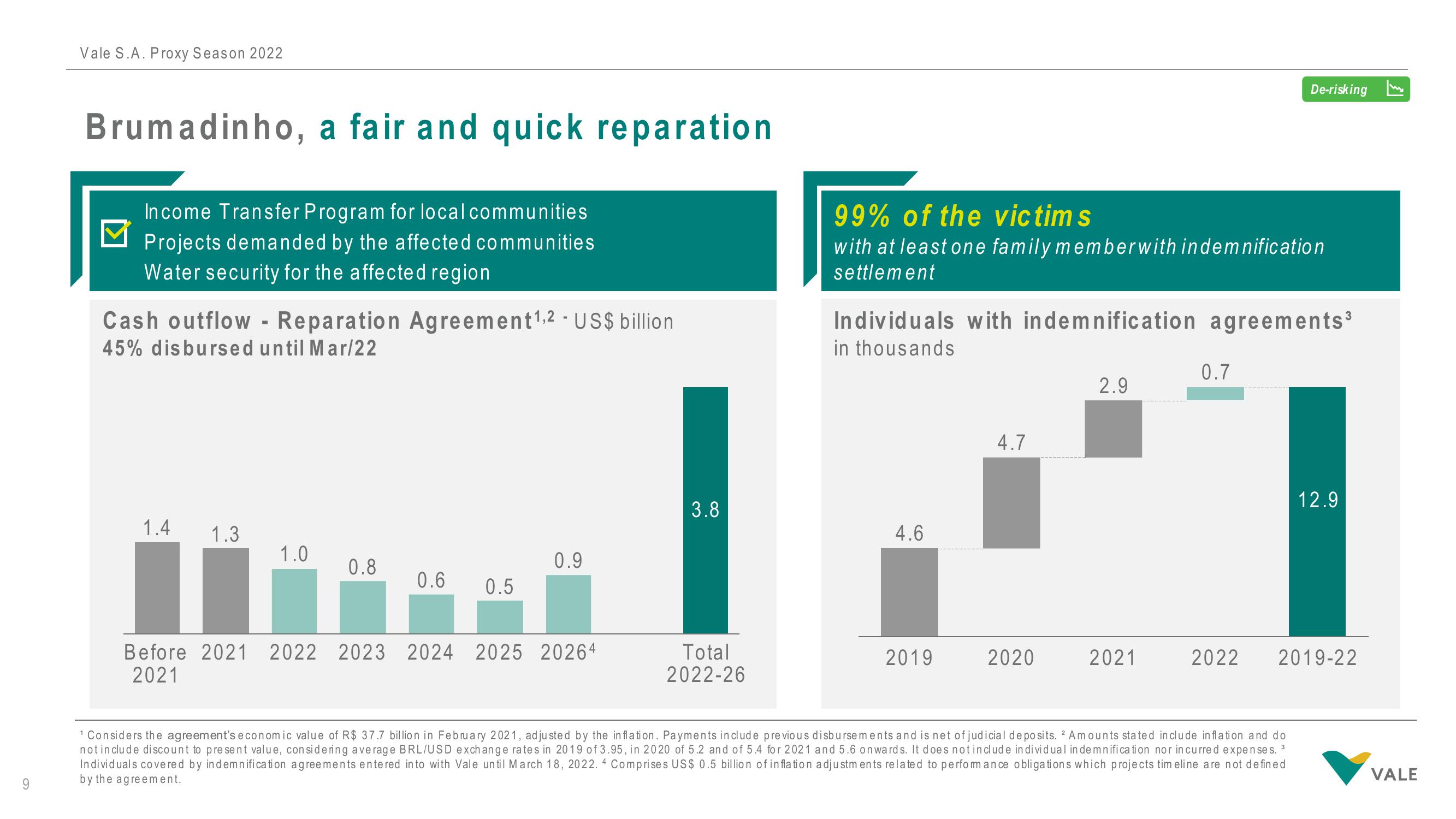 Vale Investor Presentation Deck slide image #9